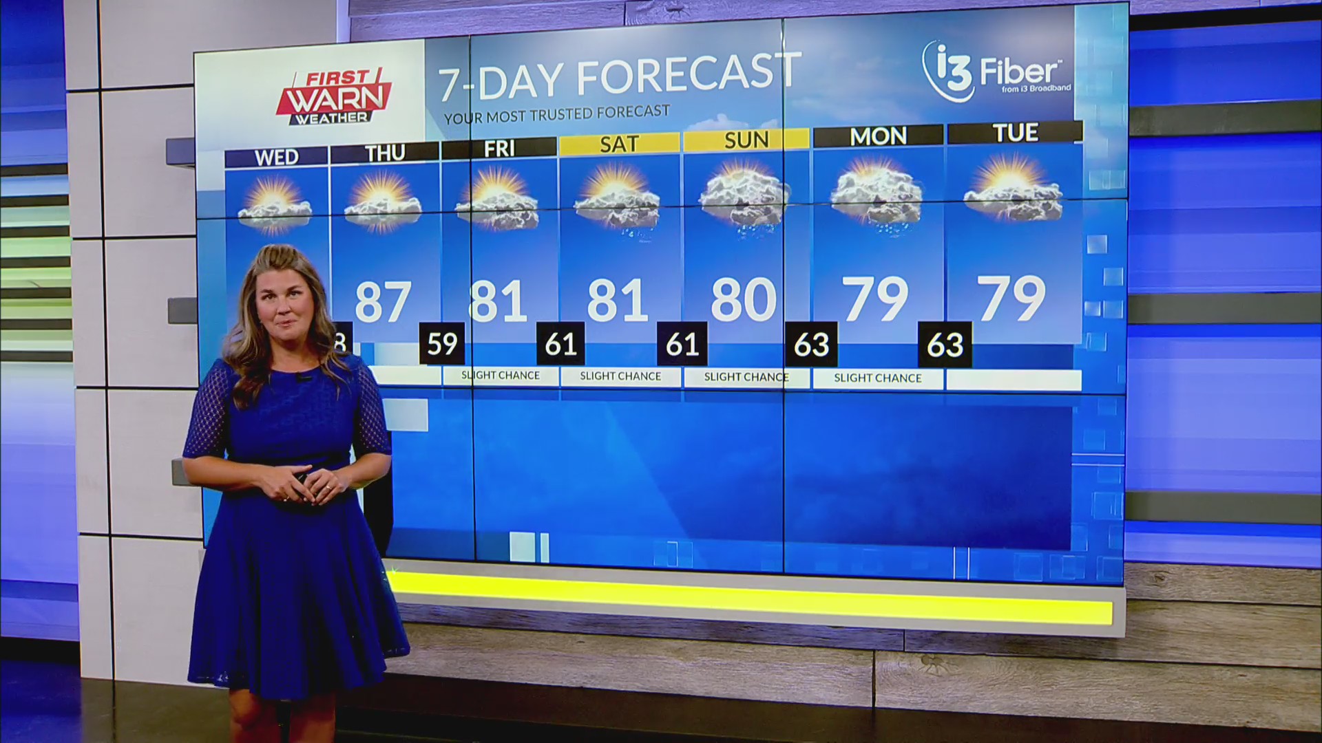 Tuesday late afternoon First Warn Forecast – MyStateline | WTVO WQRF ...