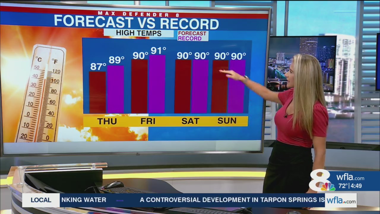 Less humid Wednesday, record heat to end the week – WFLA