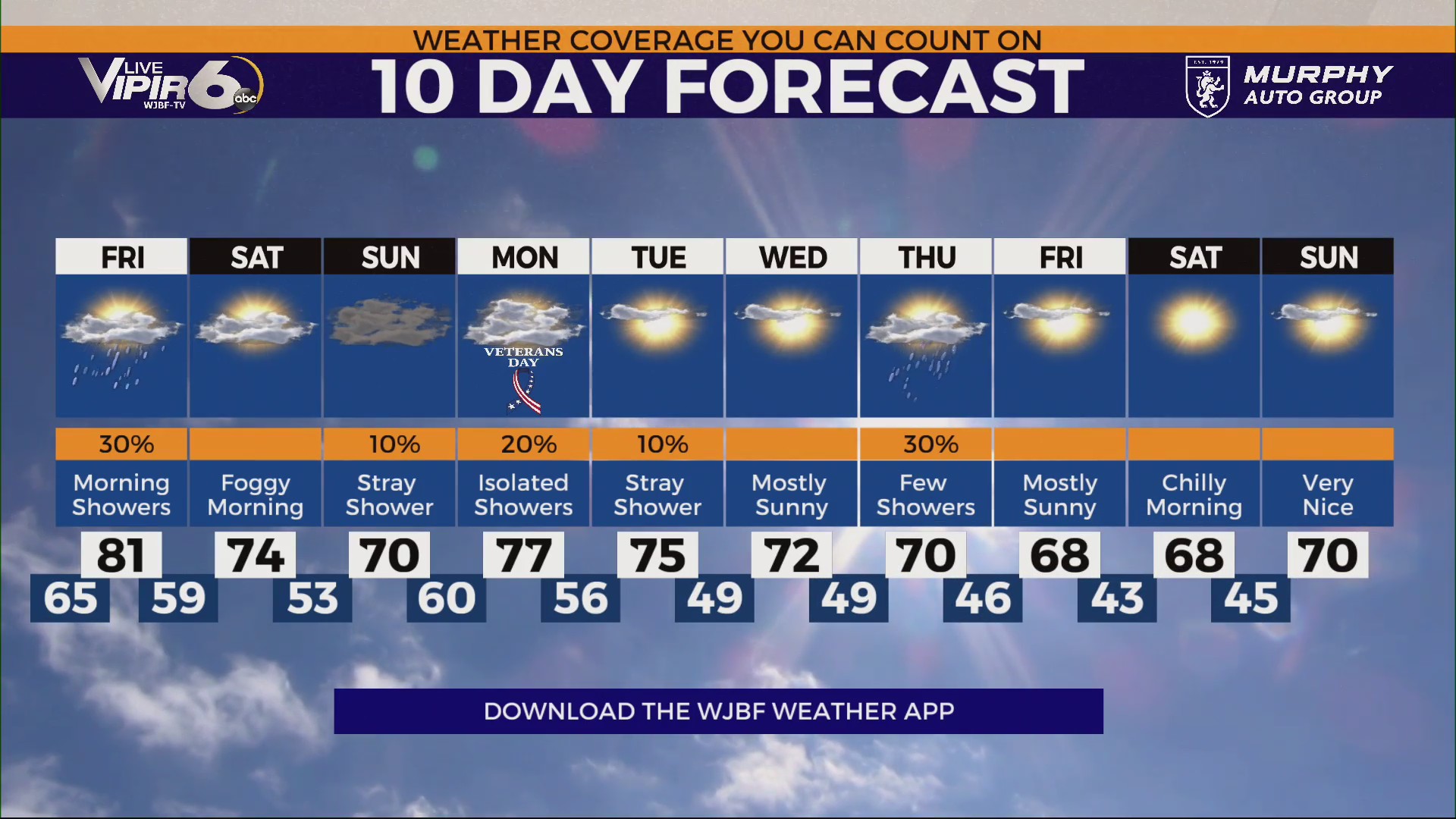 Patchy fog, spotty showers on tap Friday morning – WJBF