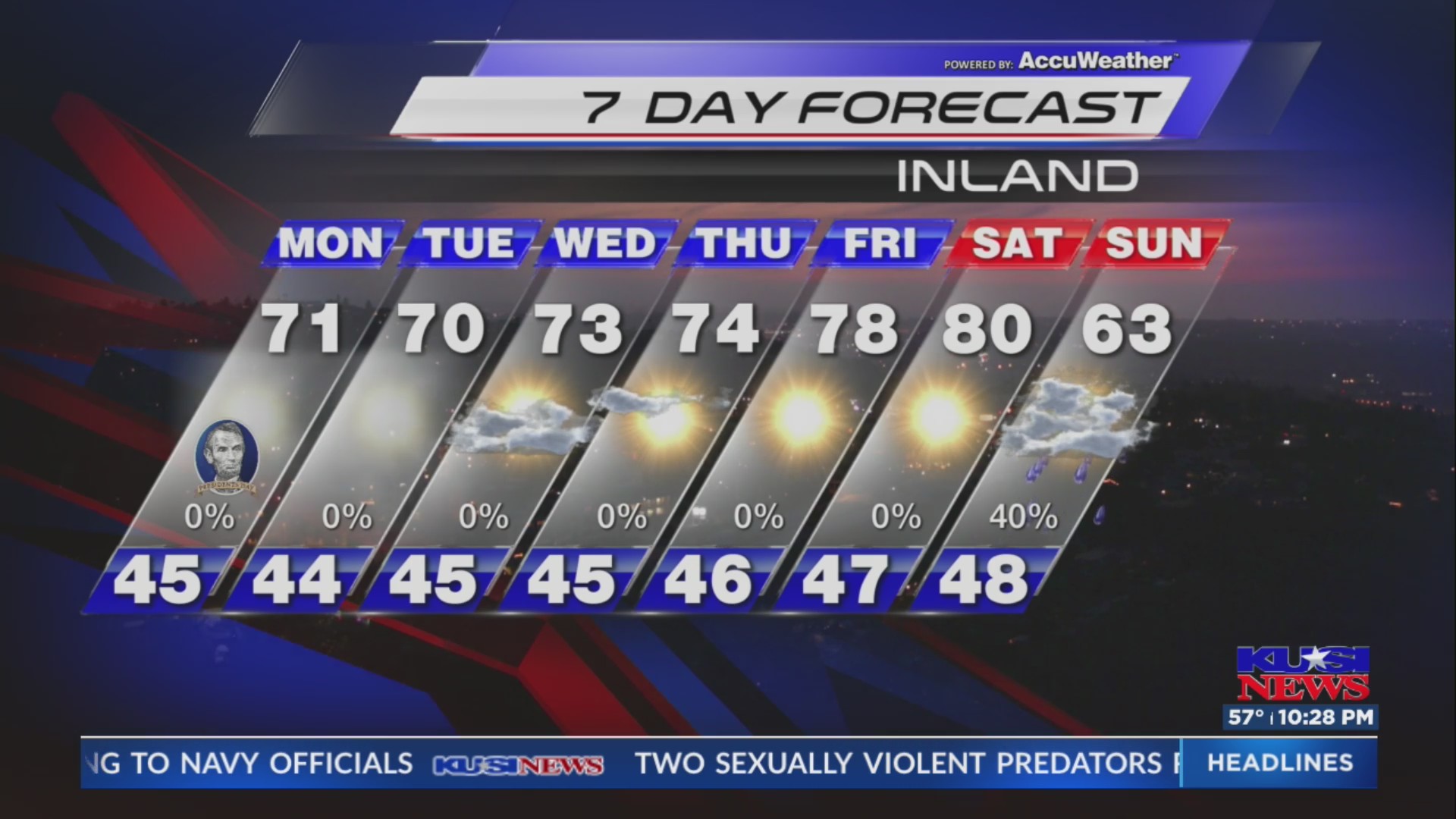 KUSI Weather Forecast 2/16/2025 – FOX 5 San Diego & KUSI News