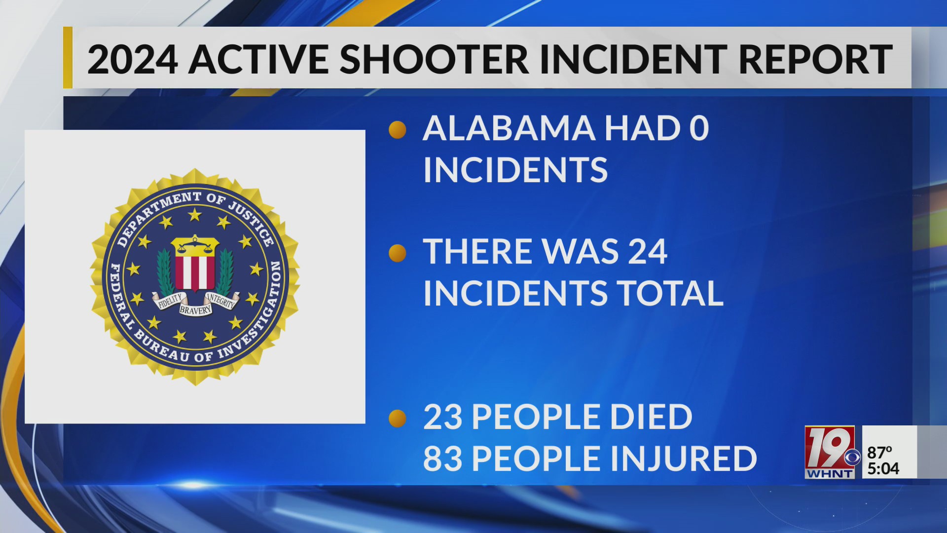 2024 Active Shooter Incident Report | June 4, 2025 | News 19 at 5 p.m ...