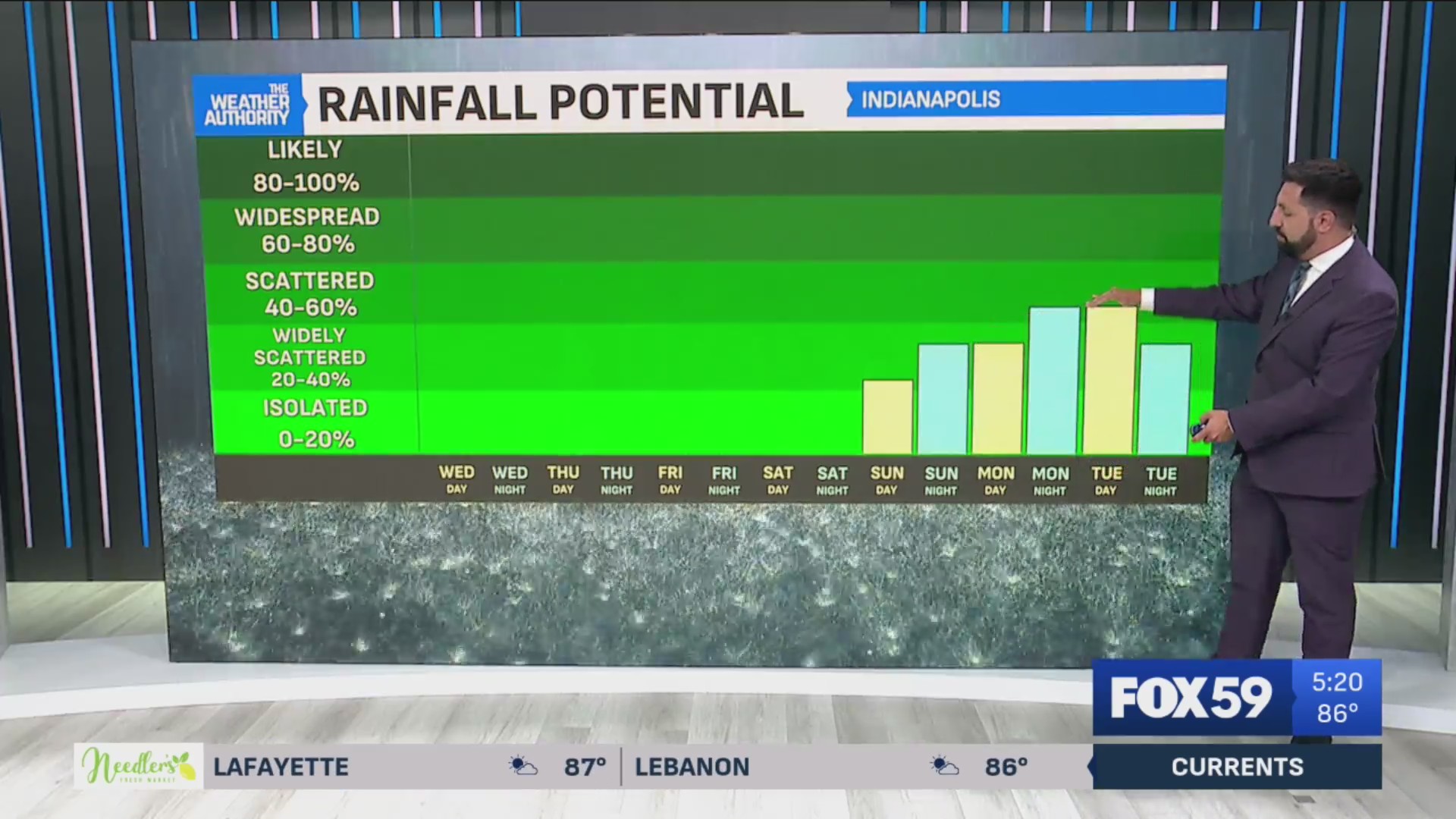 Warmth not done with some rain chances in view – Fox 59