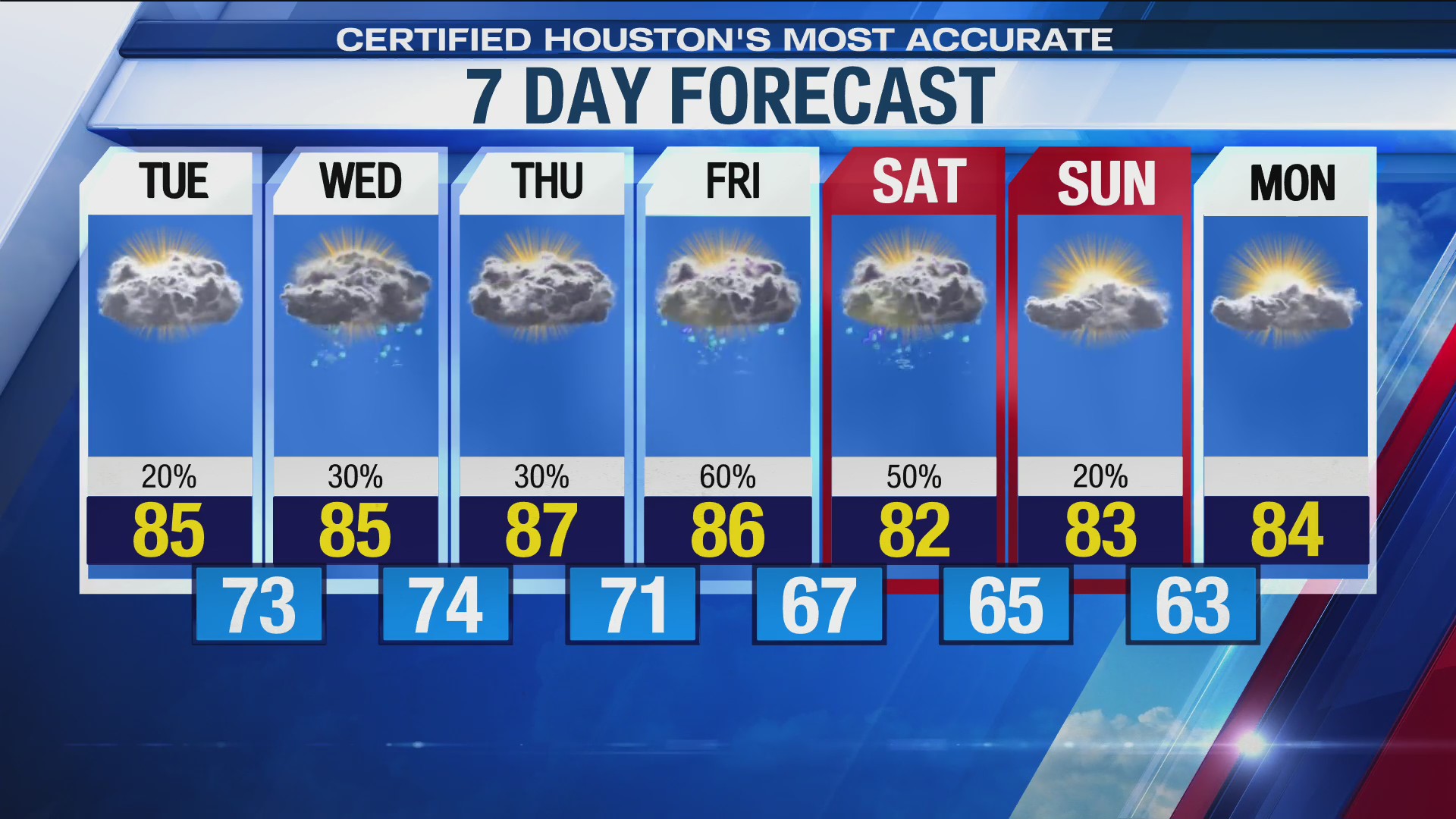 Houston prepares for heavy rain as slow cold front approaches by ...