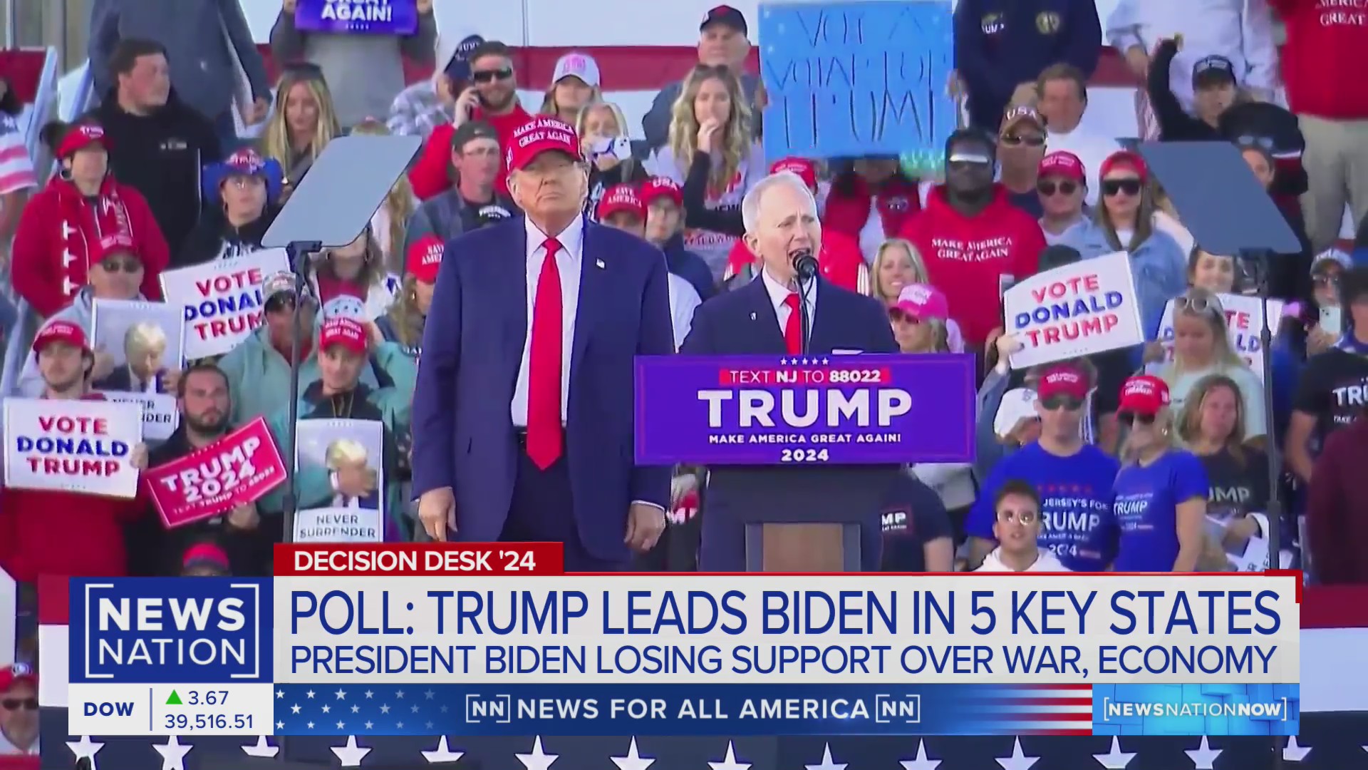 Trump leads Biden in five battleground states | NewsNation Now – NewsNation