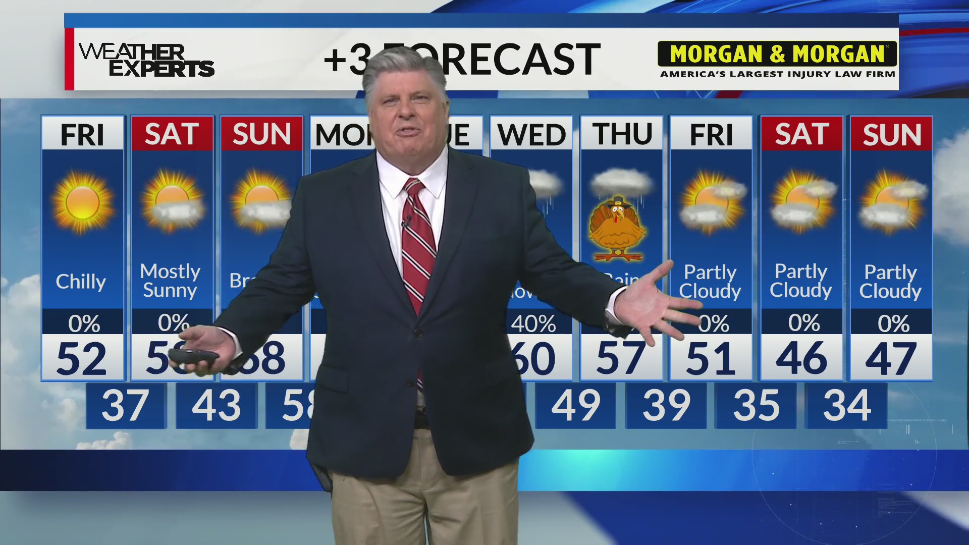 Wreg WREG Memphis Weather Friday Nov 22 – WREG.com