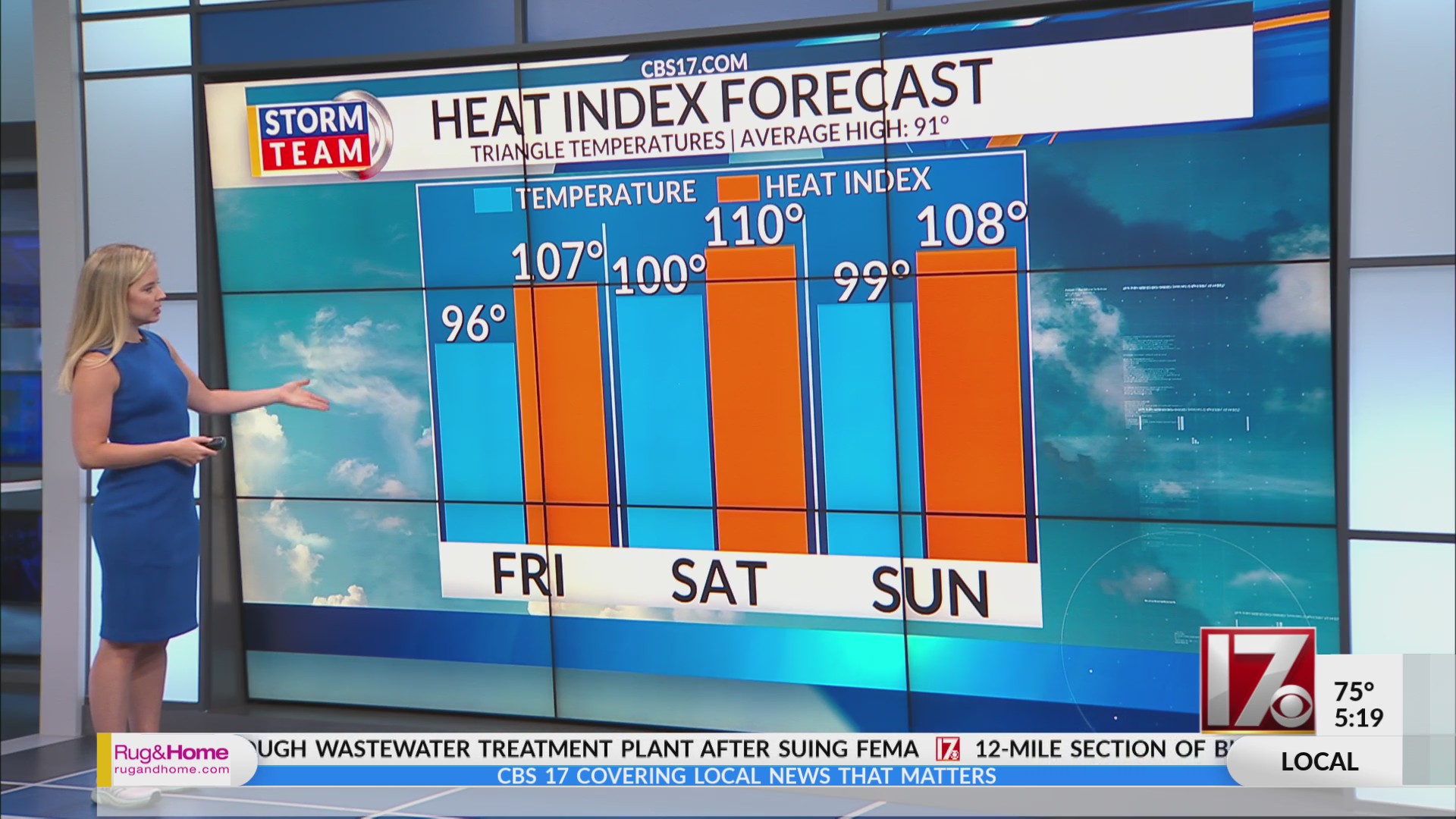 Extreme heat approaching the weekend in central NC – CBS17.com