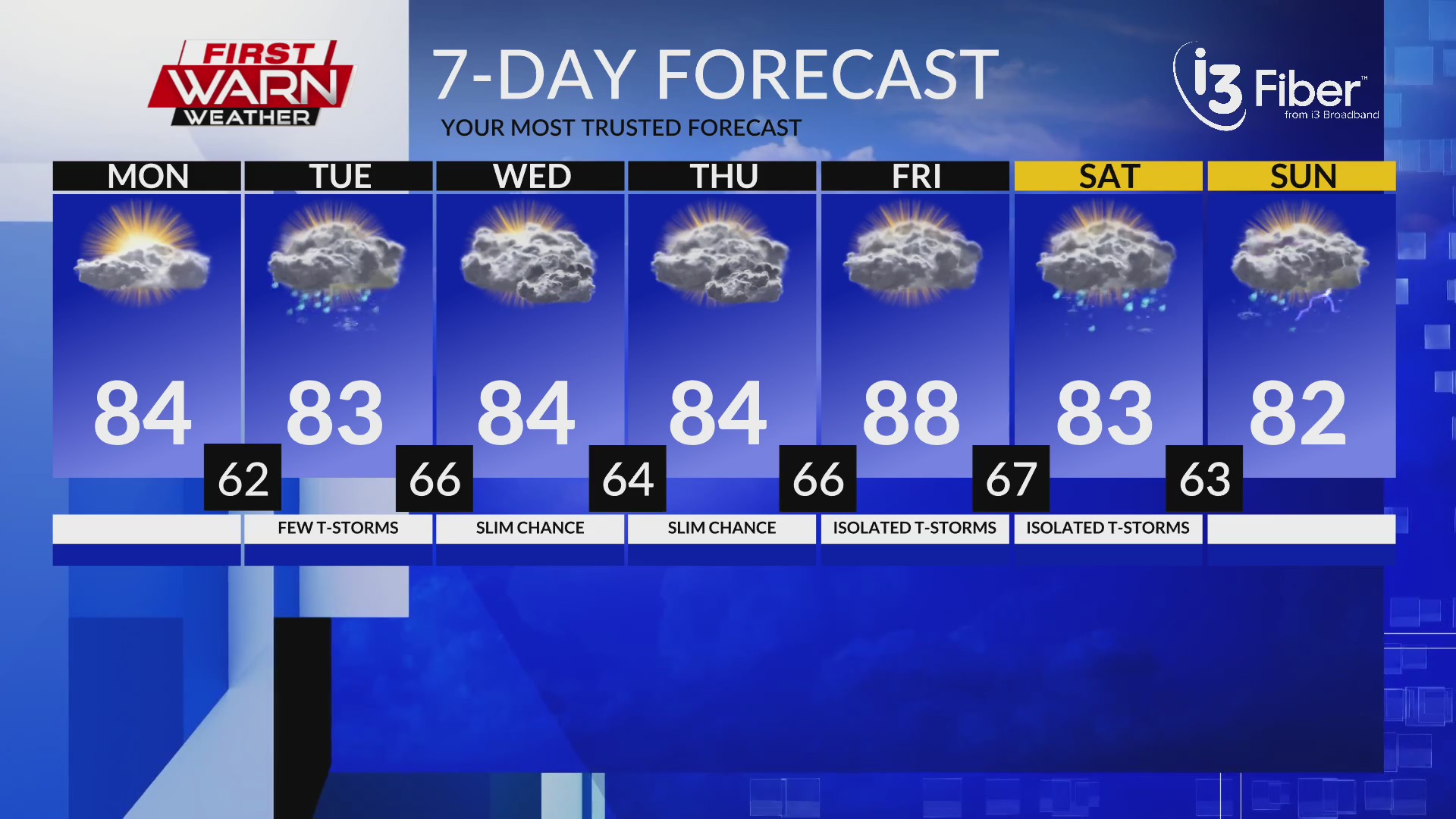 Monday Morning Forecast, July 7th, 2025 – MyStateline | WTVO WQRF News ...