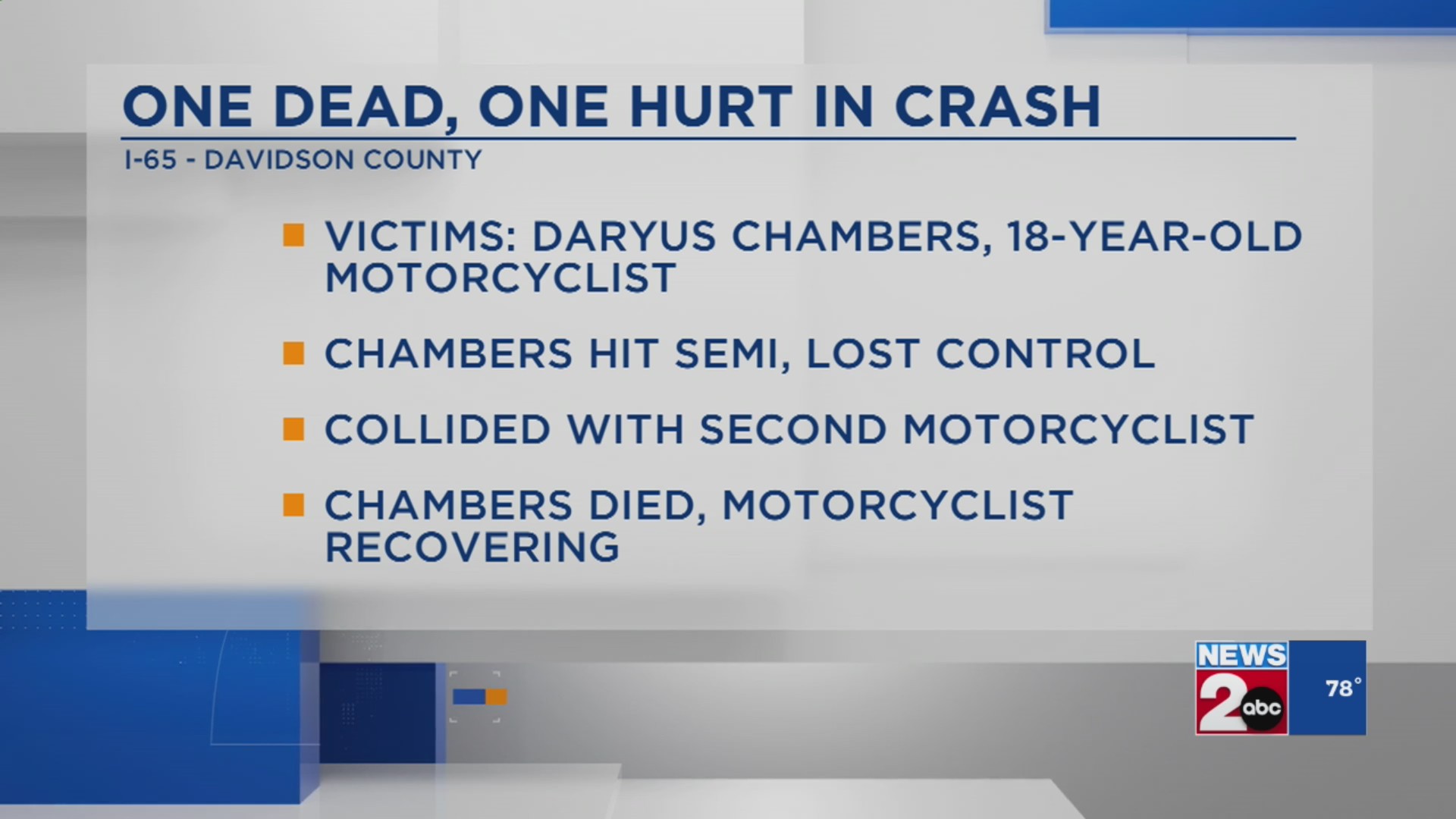 Motorcyclist killed in crash on I-65 in Nashville – WKRN News 2