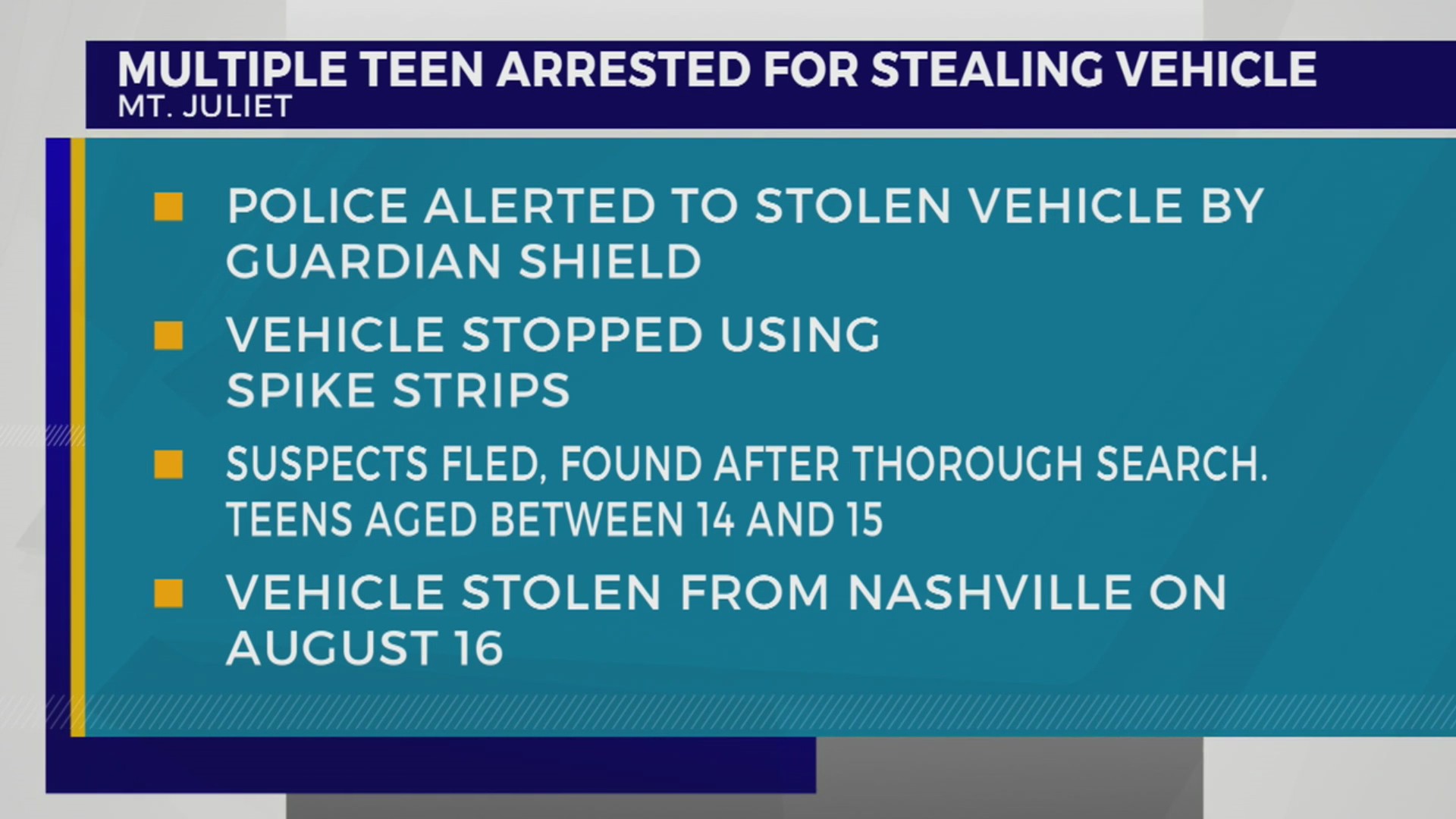Multiple teens arrested for stealing vehicle in Mt. Juliet – WKRN News 2
