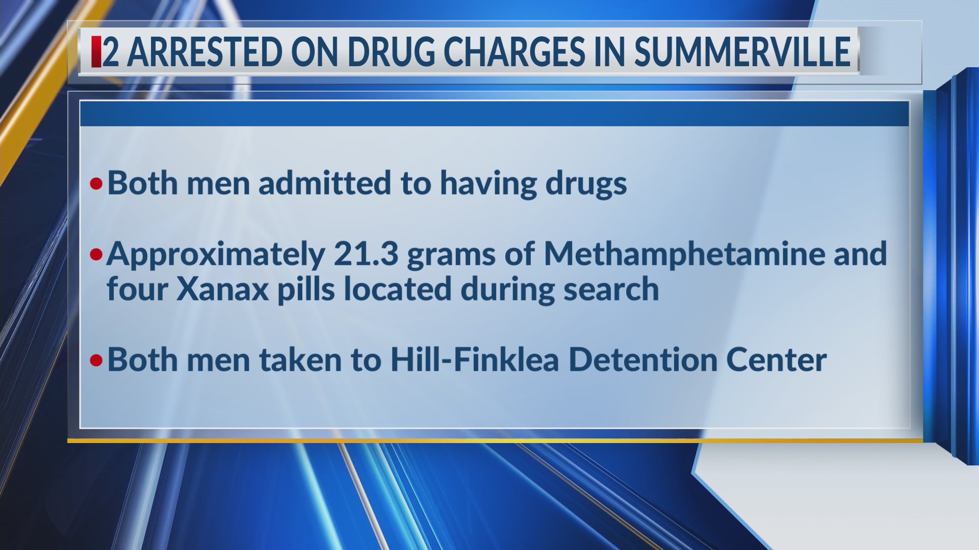 2 arrested on drug-related charges in Summerville – WCBD News 2