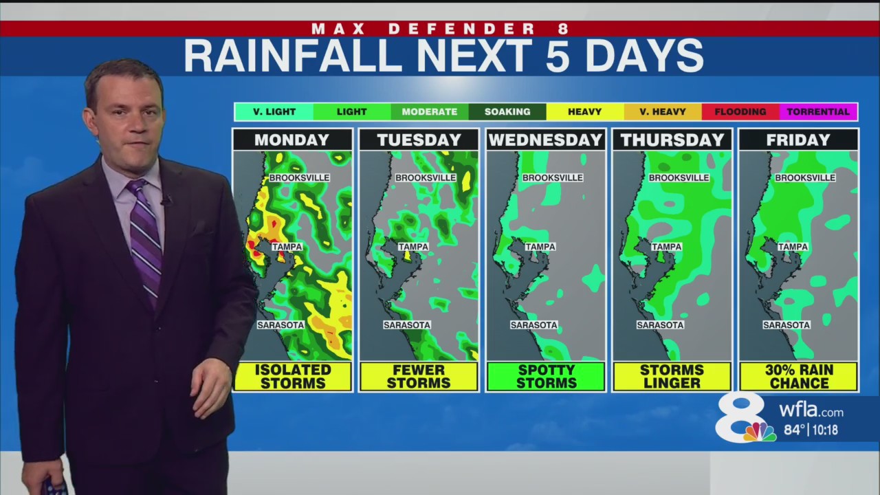 Fewer storms heading into the work week – WFLA