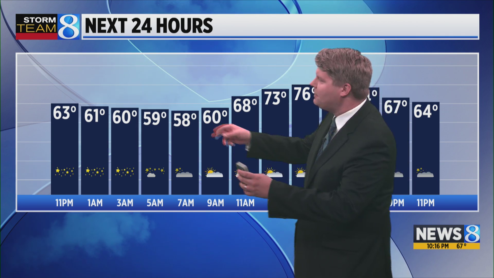 Storm Team 8 forecast, 10 p.m., 092924