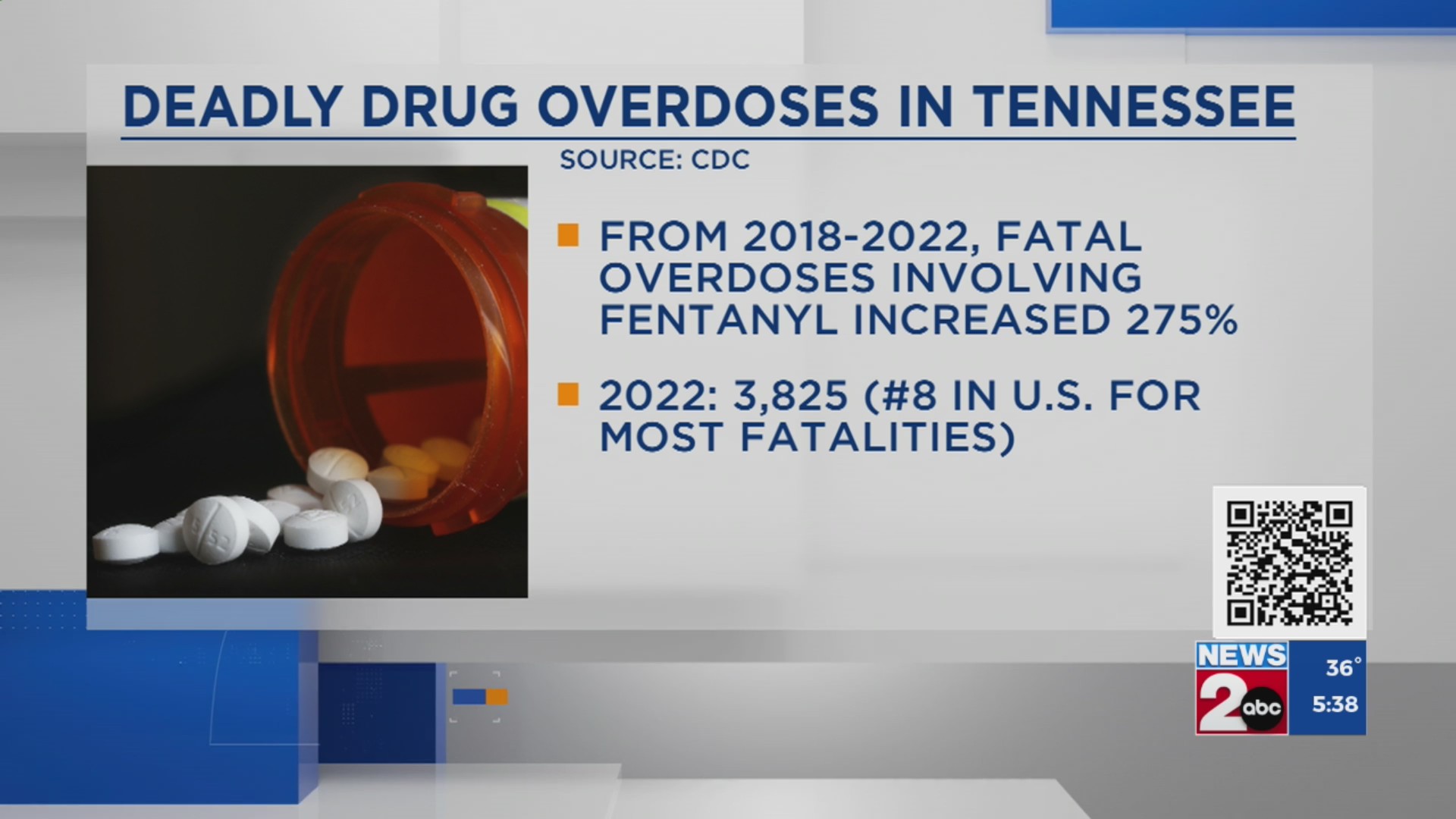 Deadly drug overdoses in Tennessee – WKRN News 2