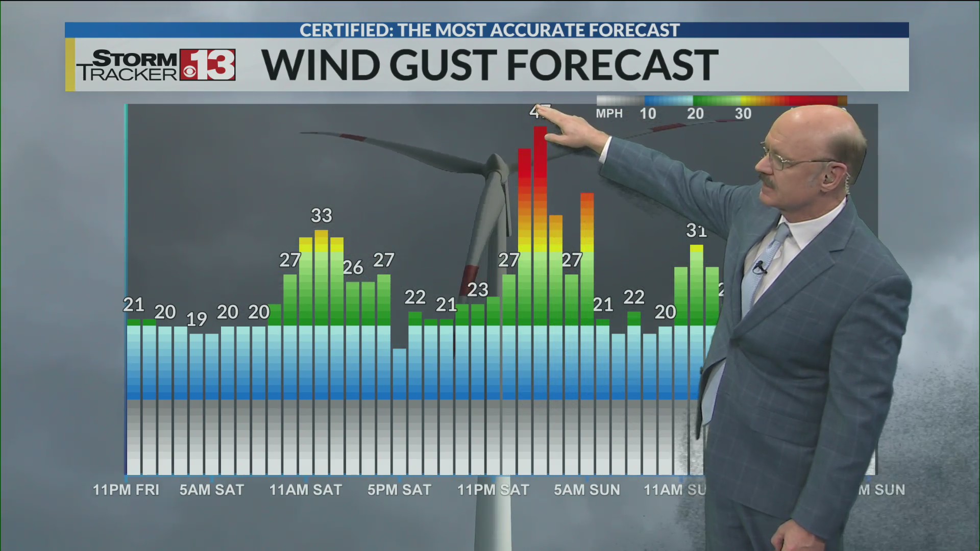 Severe storms possible over the weekend – WOWK 13 News