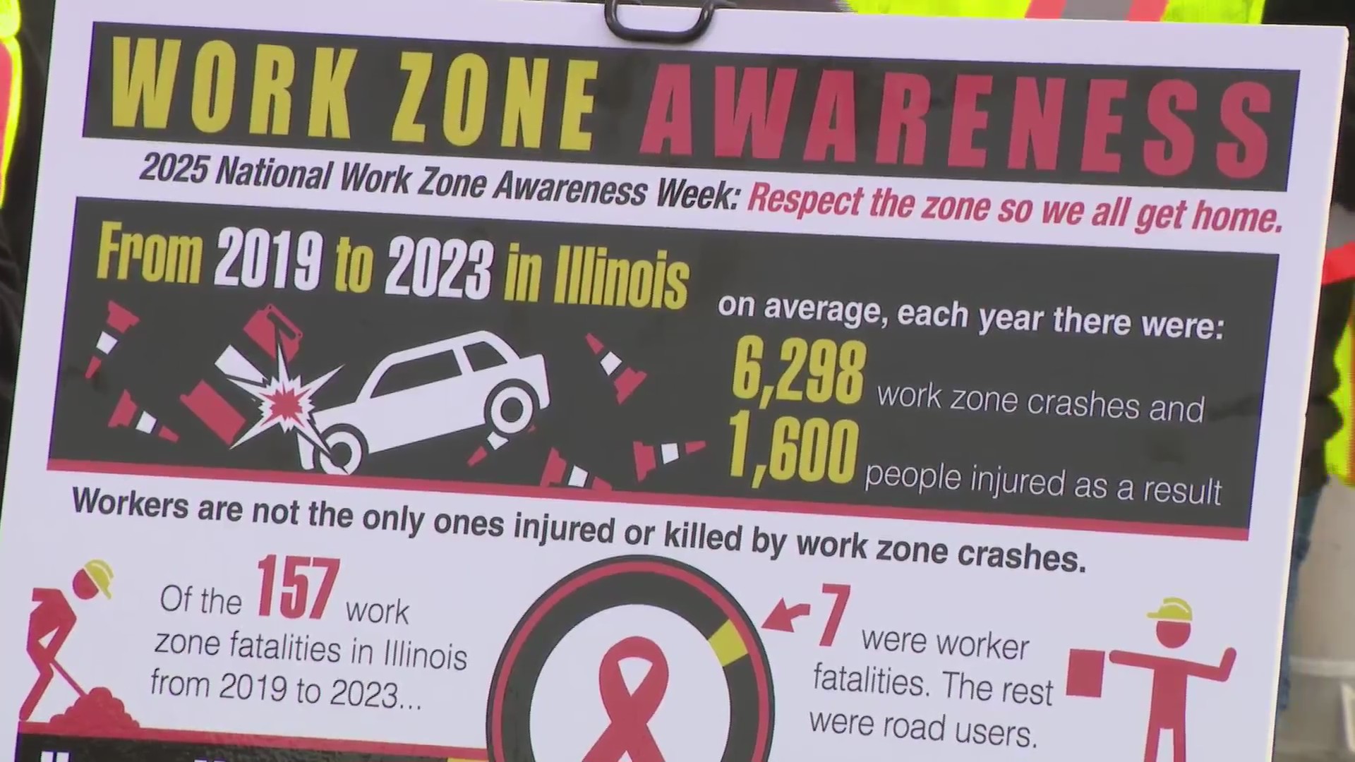 ‘Respect the Zone So We All Get Home’: National Work Zone Awareness ...