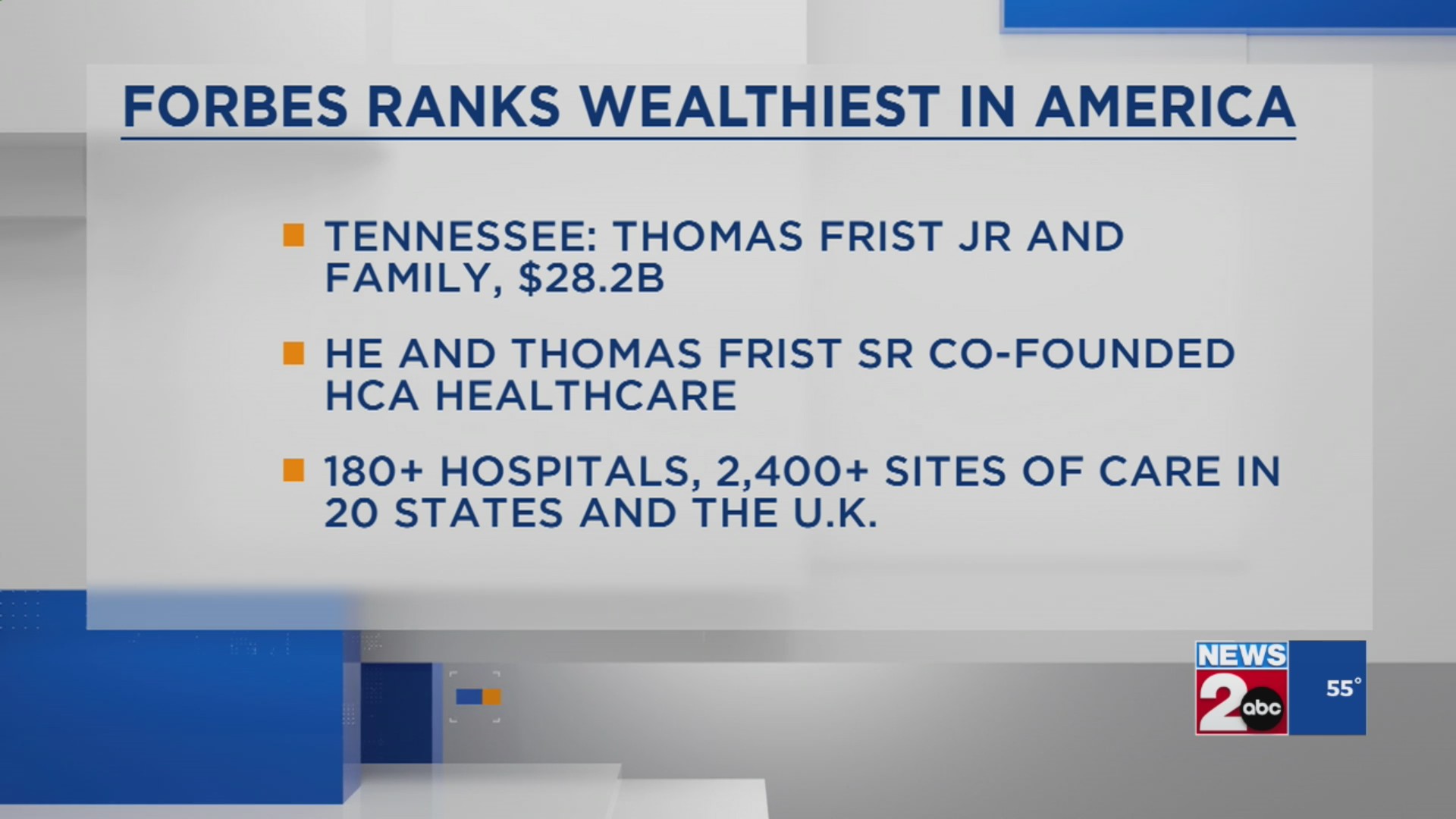 Forbes releases new report on wealthiest residents in each state WKRN(00)