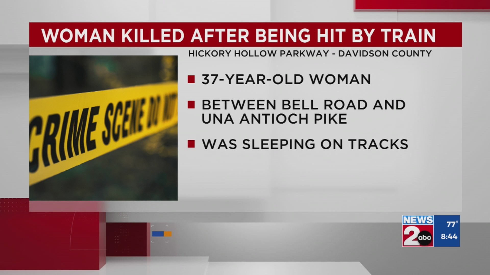 Woman sleeping on tracks hit, killed by train – WKRN News 2