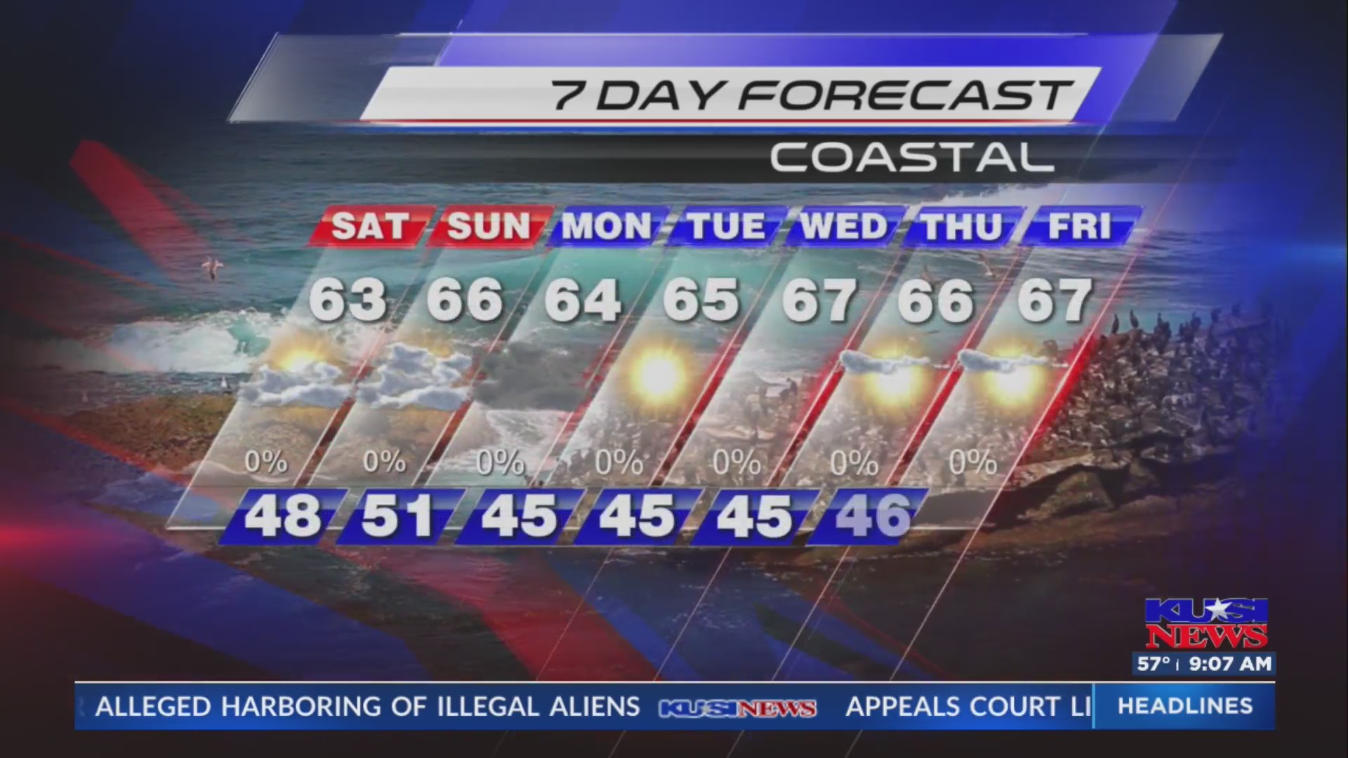 San Diego Weather Forecast for Saturday – FOX 5 San Diego & KUSI News