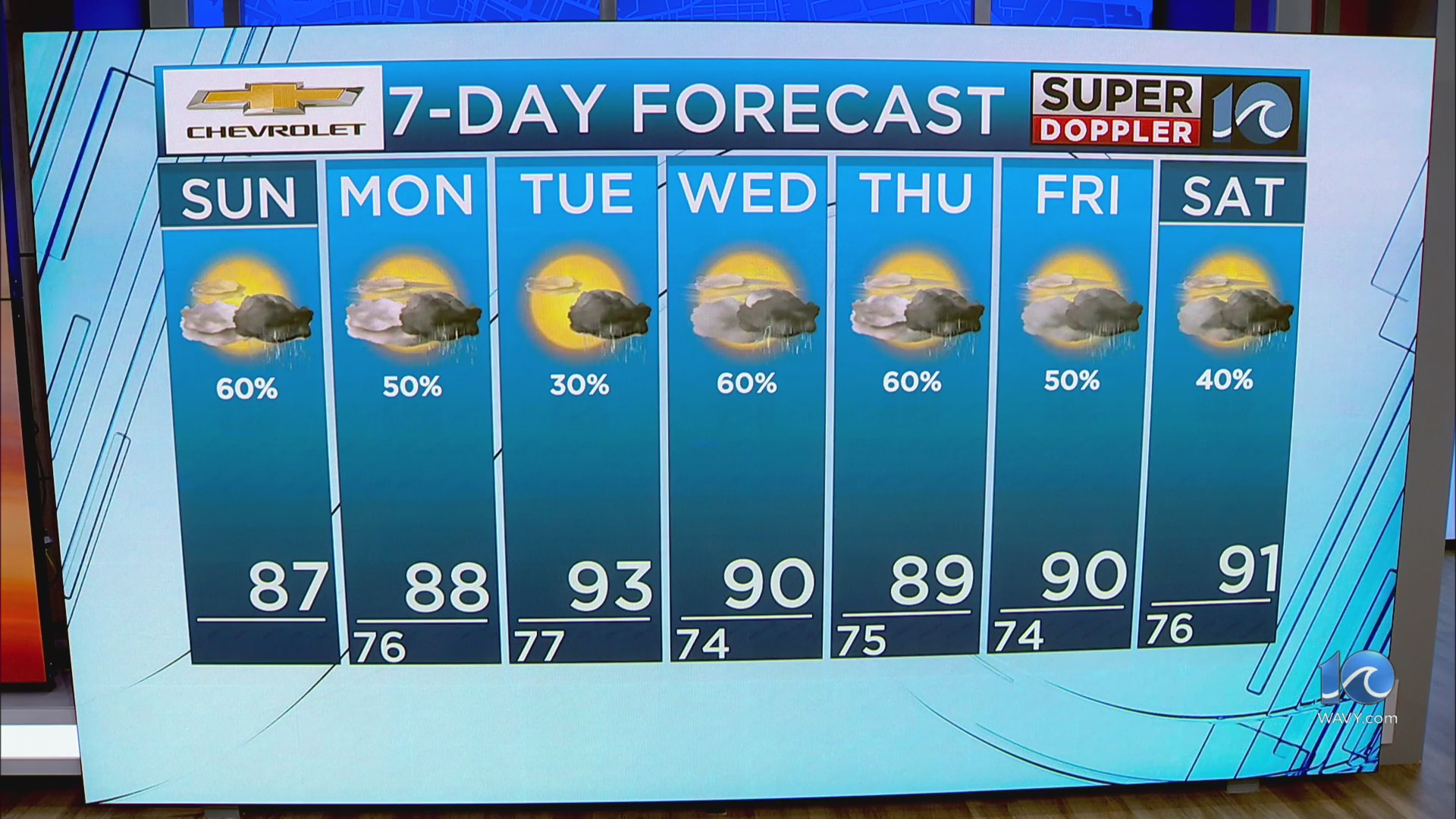 WAVY Weather Morning Update | July 6, 2025 – WAVY.com