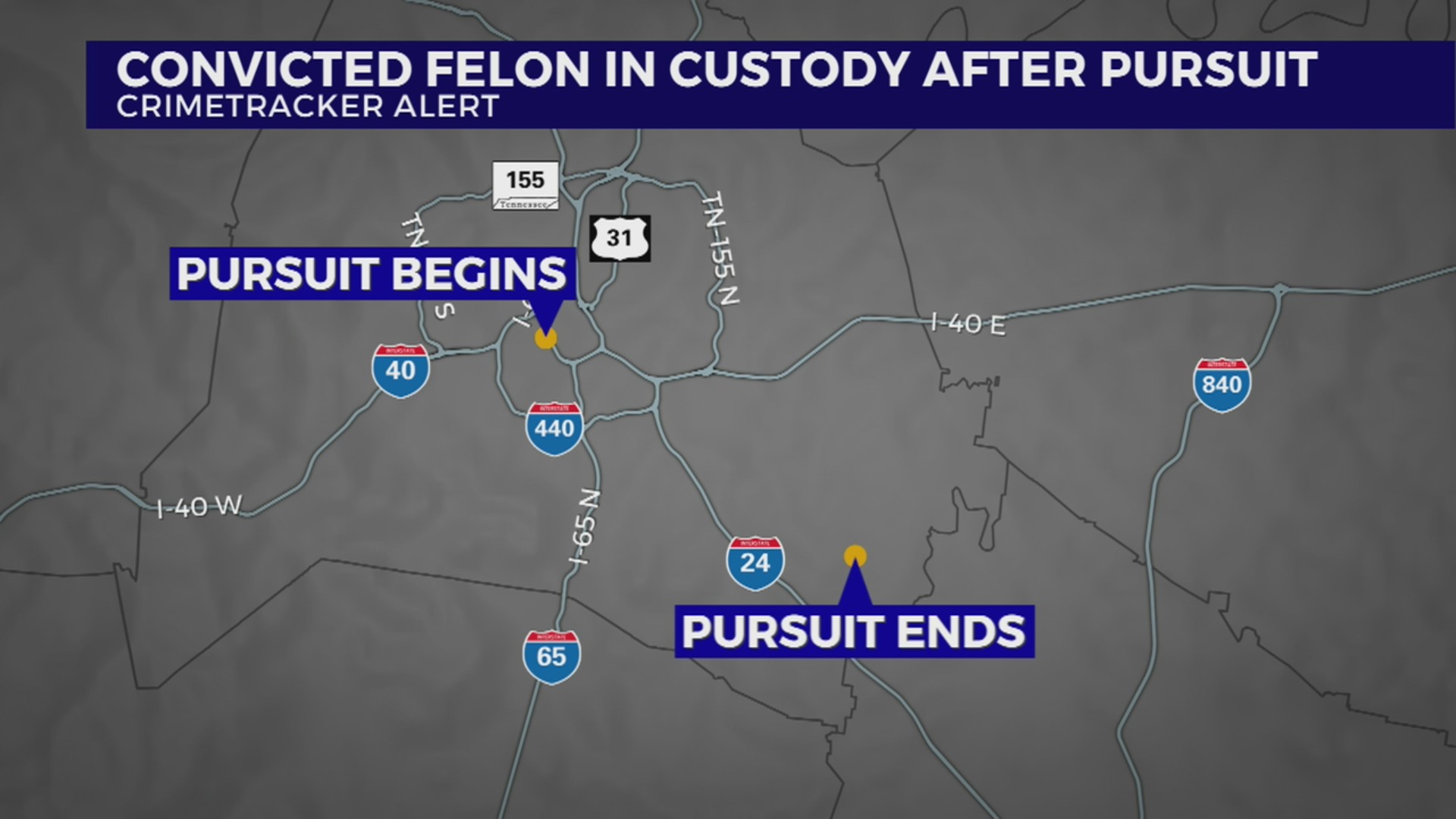 Convicted felon in custody after pursuit through Nashville – WKRN News 2