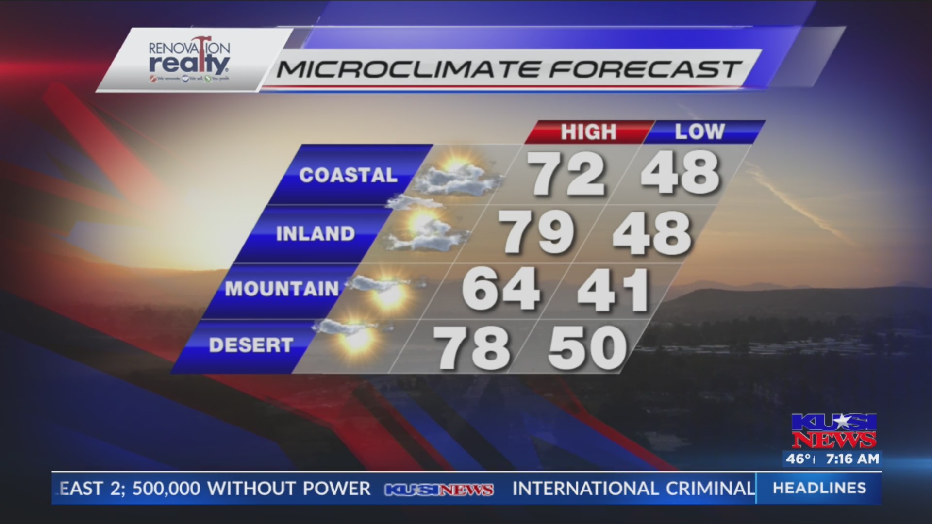 San Diego Weather Forecast for Thursday – FOX 5 San Diego & KUSI News