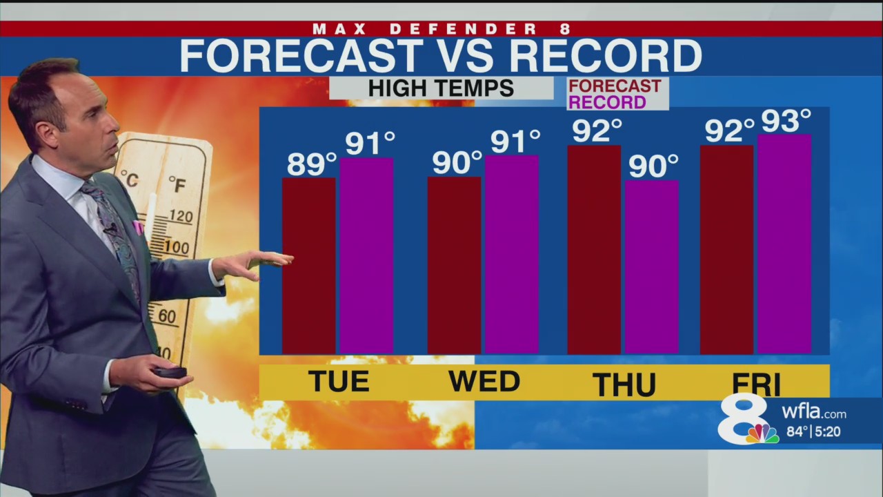 Posible record breaking heat this week – WFLA
