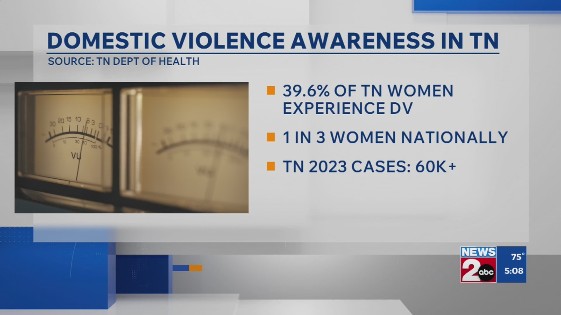 Domestic violence awareness in Tennessee – WKRN News 2