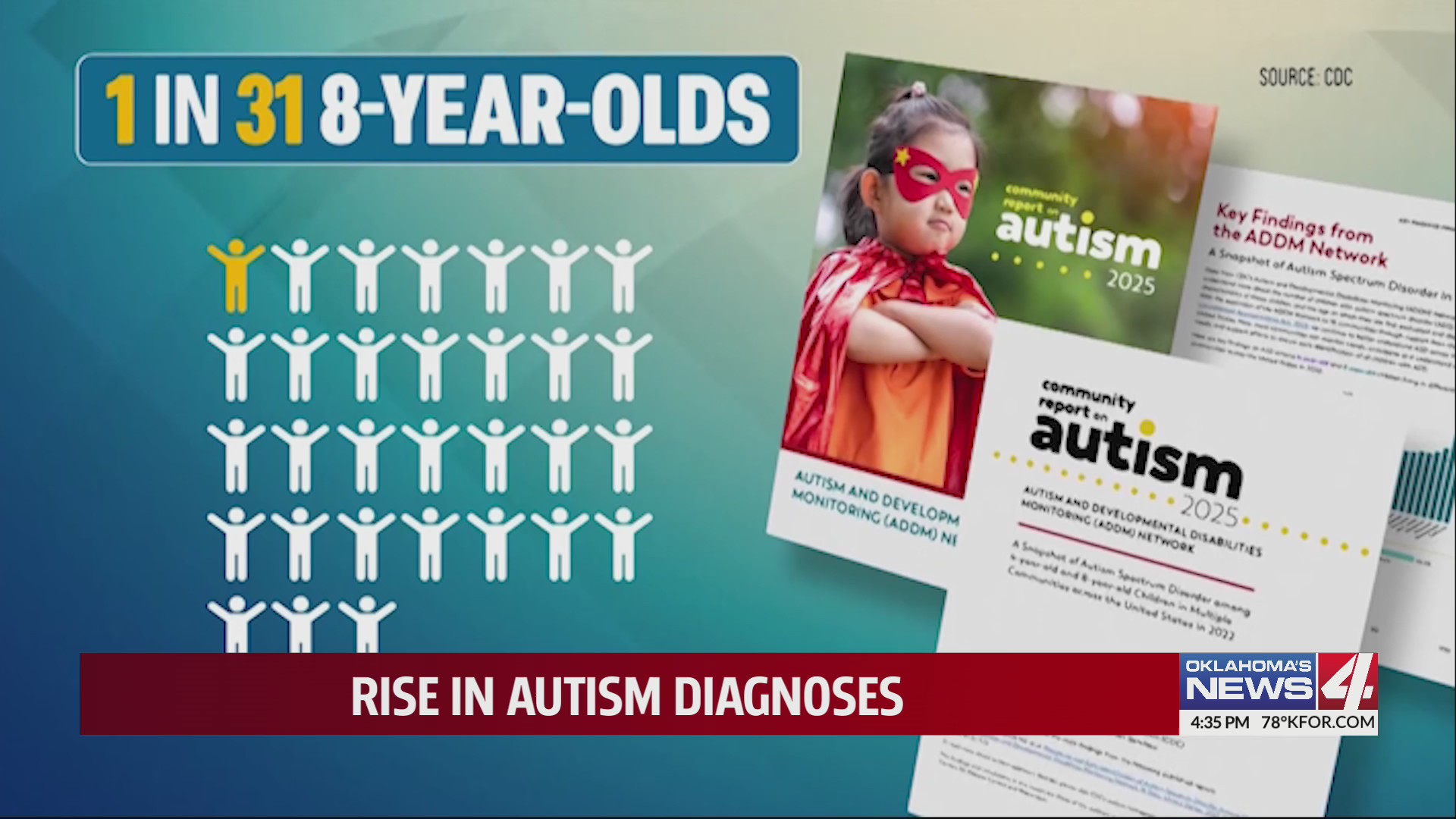 Rise in autism diagnoses – KFOR.com Oklahoma City