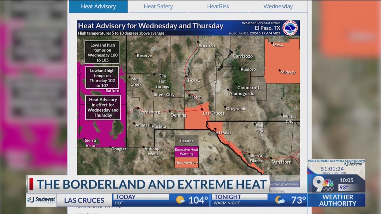 El Paso experiencing first heat wave of the year – KTSM 9 News