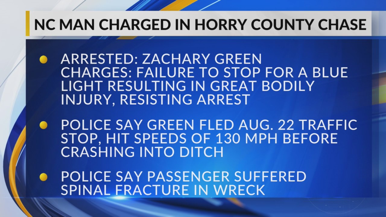 Man leads Horry County police on 130 mph chase, causes crash that led ...