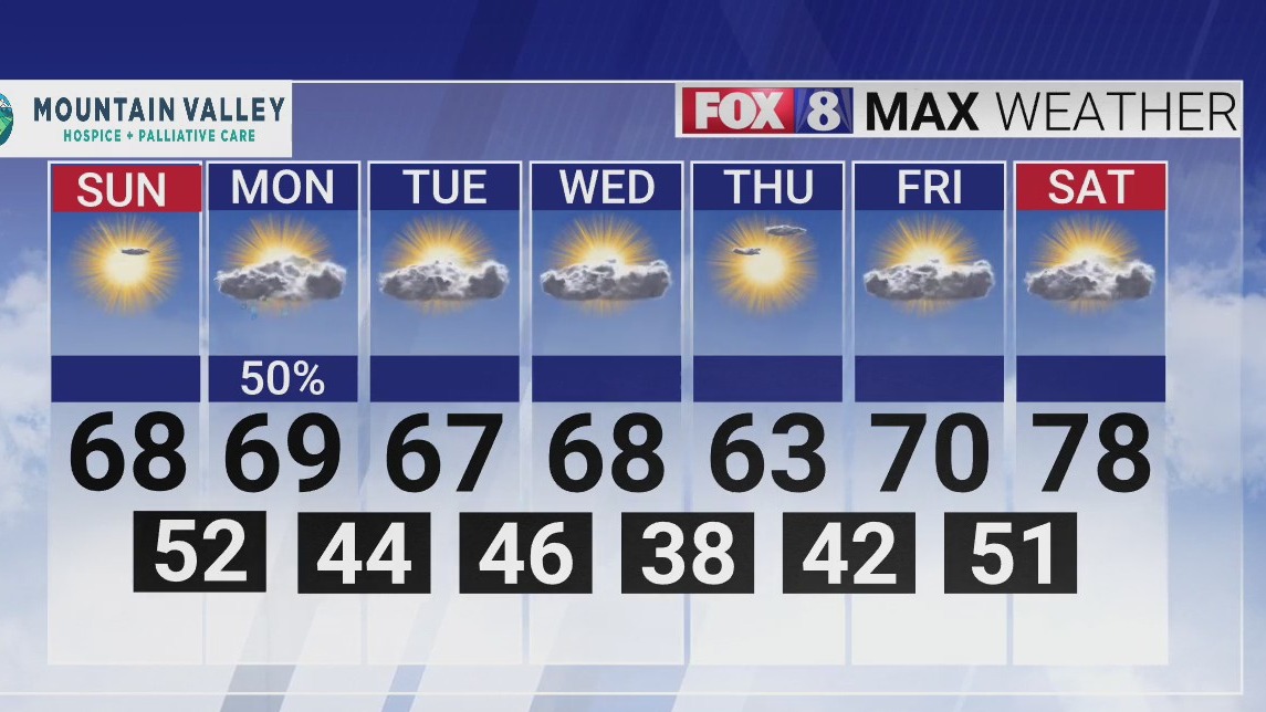 Temperatures remain in the mid to high-60s this week in the Piedmont ...