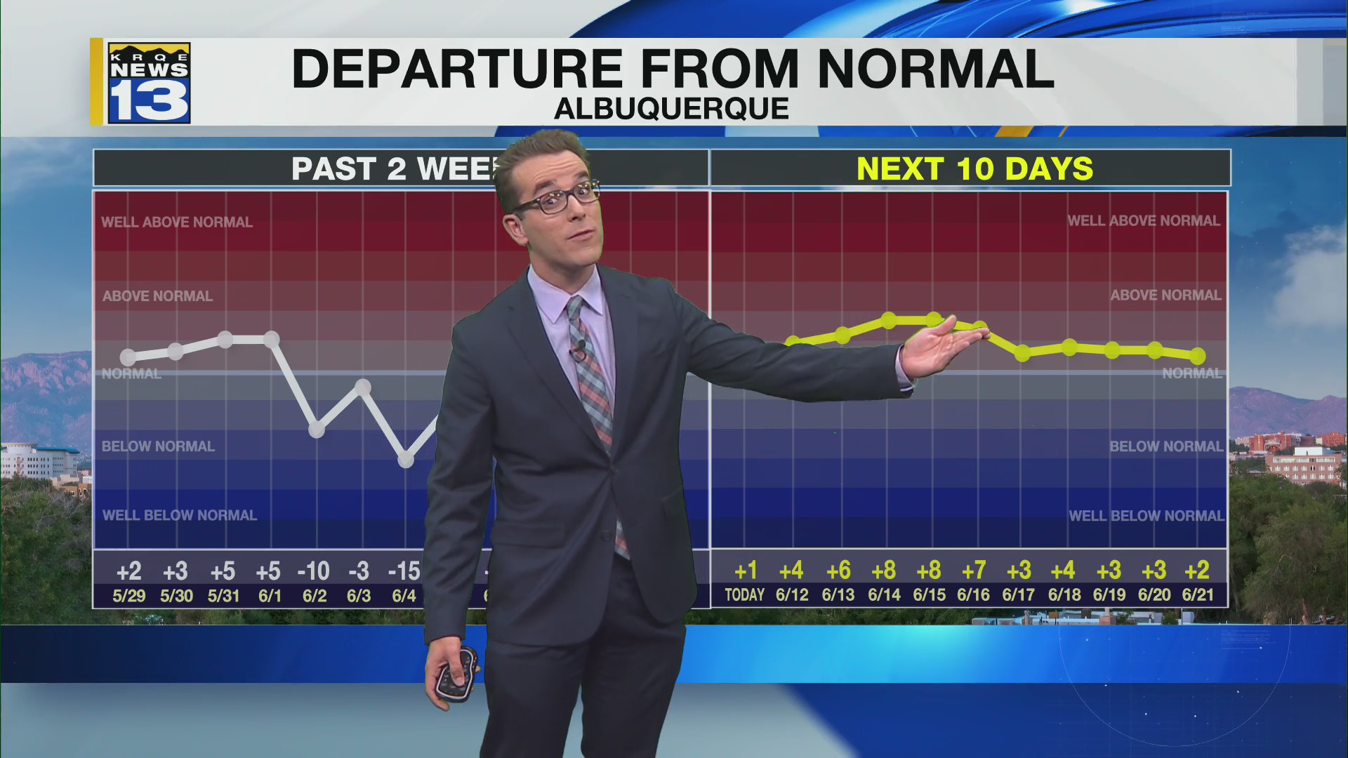 Less storms with hotter & drier air – KRQE NEWS 13 – Breaking News ...