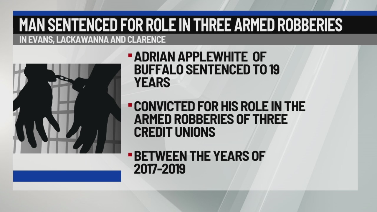 Buffalo man sentenced for role in 3 armed robberies – News 4 Buffalo