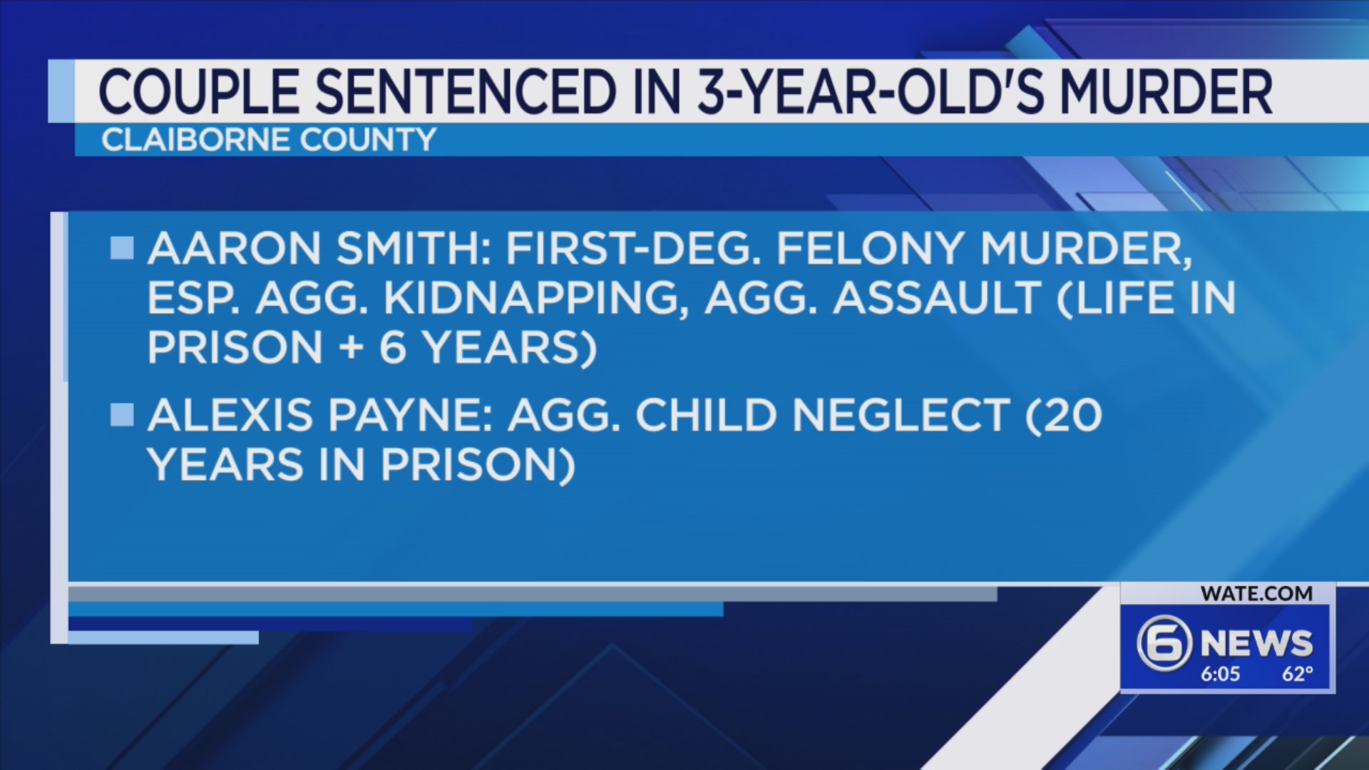 Two convicted in death of child sentenced to prison – WATE 6 On Your Side