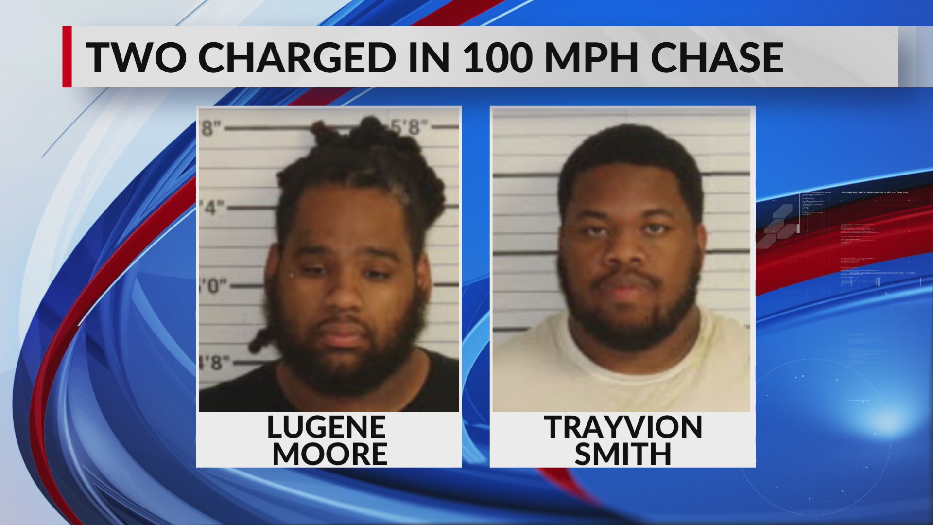 Two men charged with leading police on 100 mph chase – WREG.com