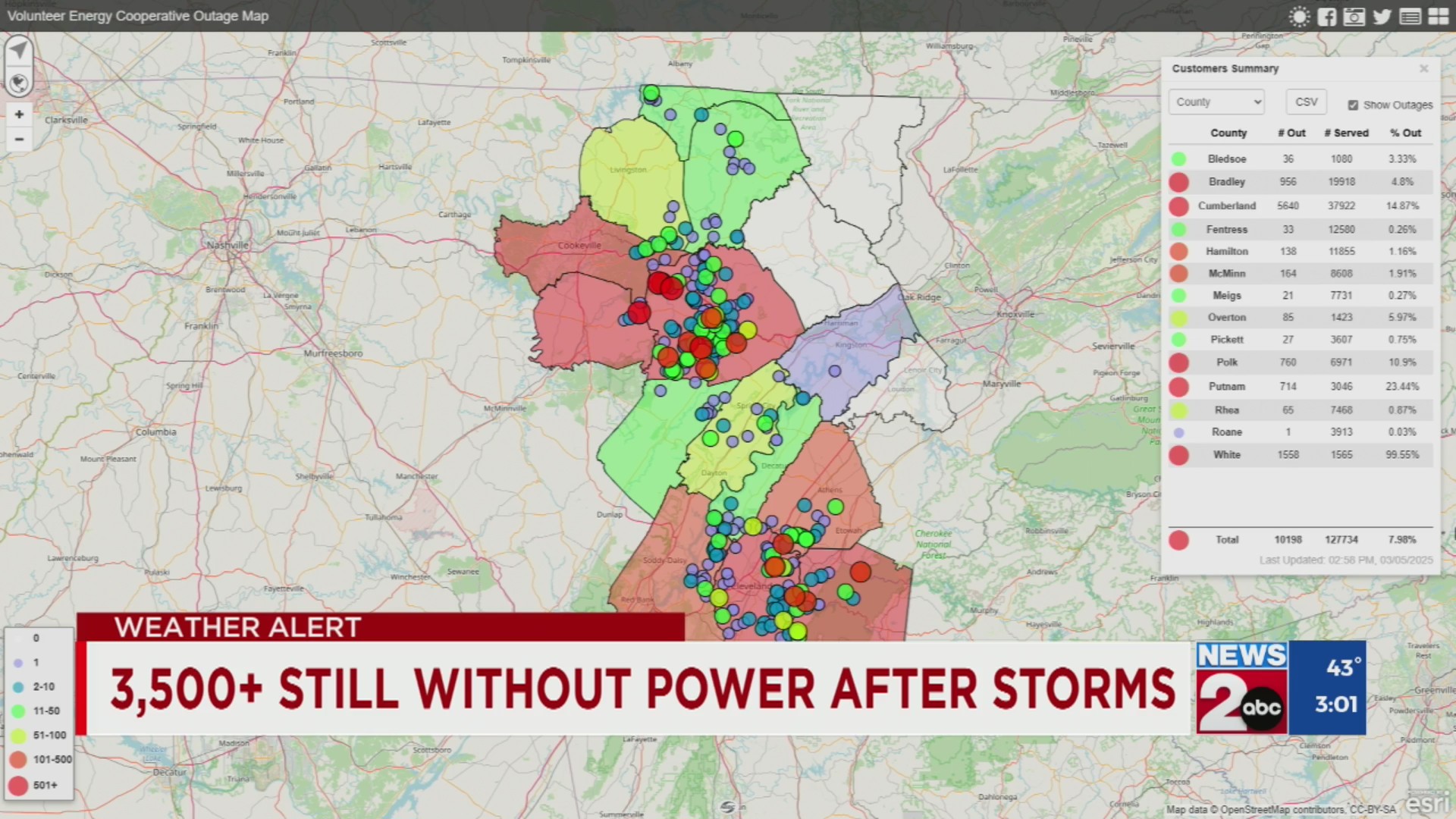 Thousands still without power after storms hit Middle TN – WKRN News 2
