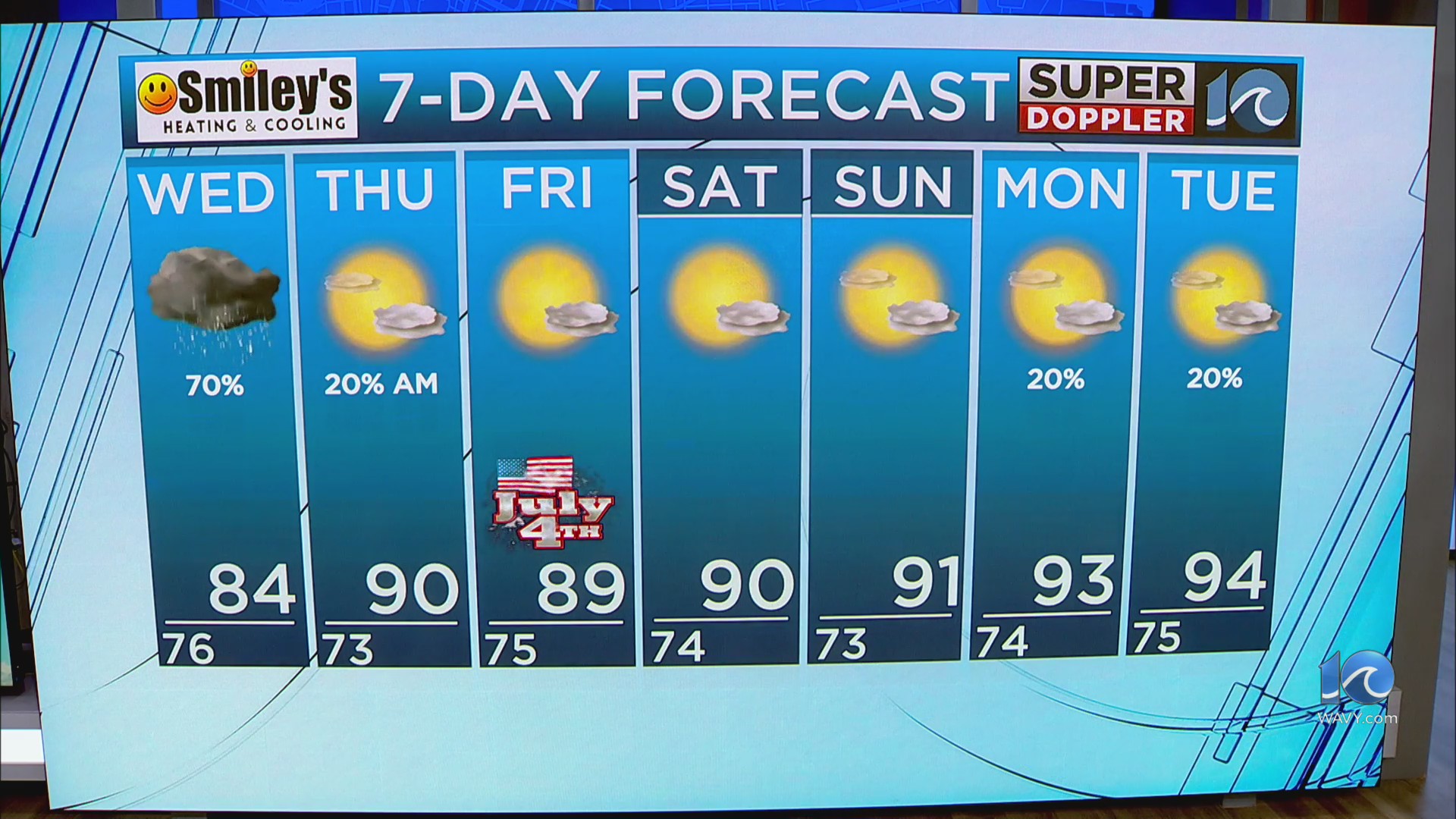 WAVY Weather Evening Update | July 1, 2025 – WAVY.com