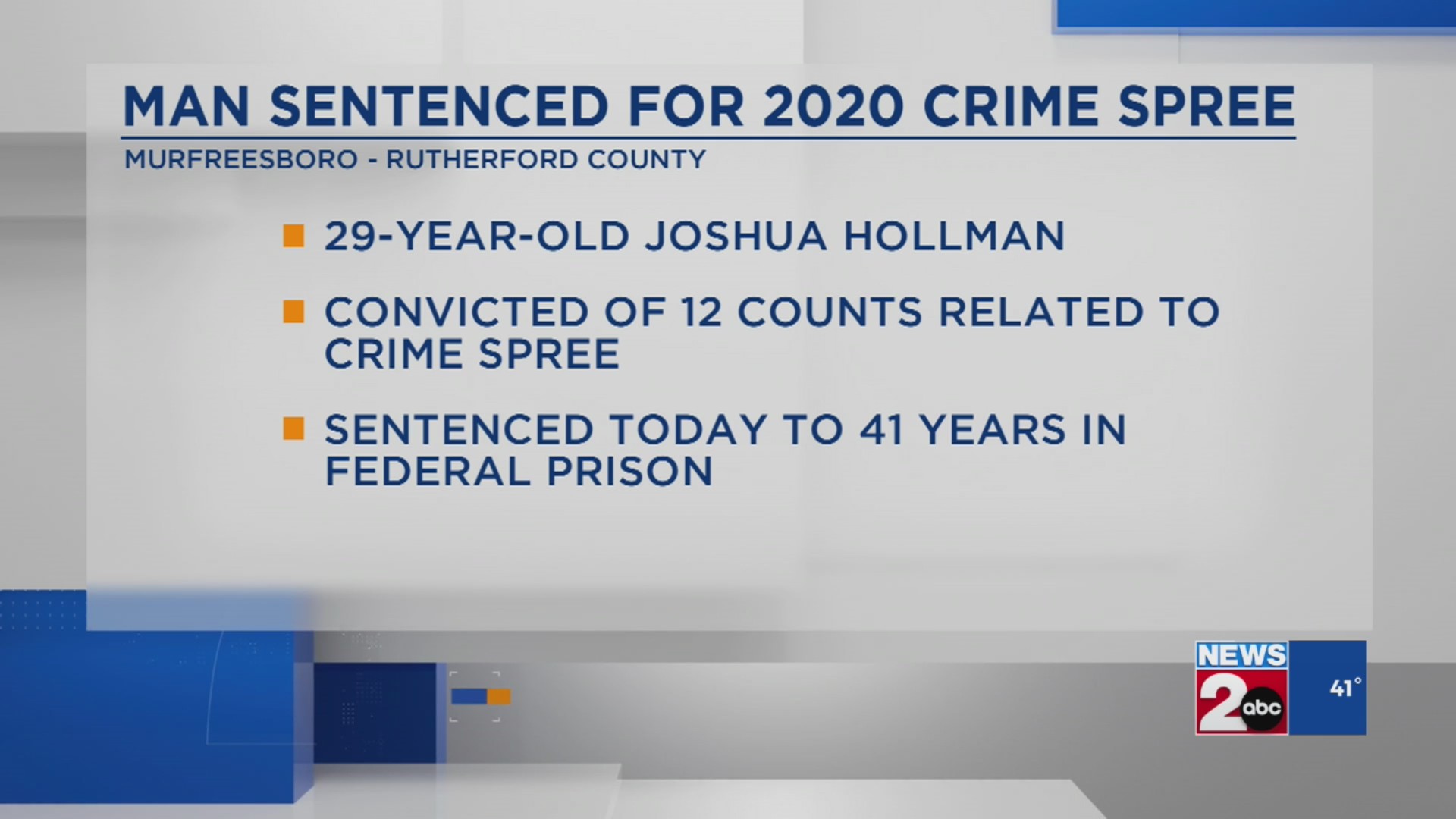 Murfreesboro man sentenced for 2020 crime spree – WKRN News 2