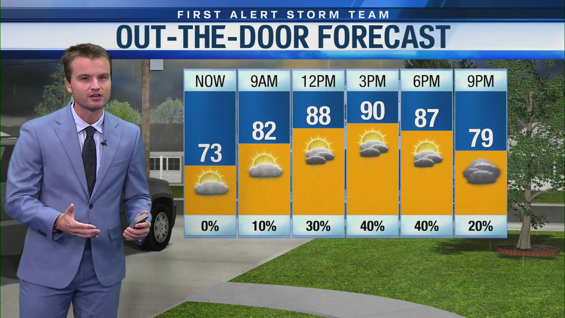 Pop-up showers, storms possible for Father’s Day Weekend, but washout ...