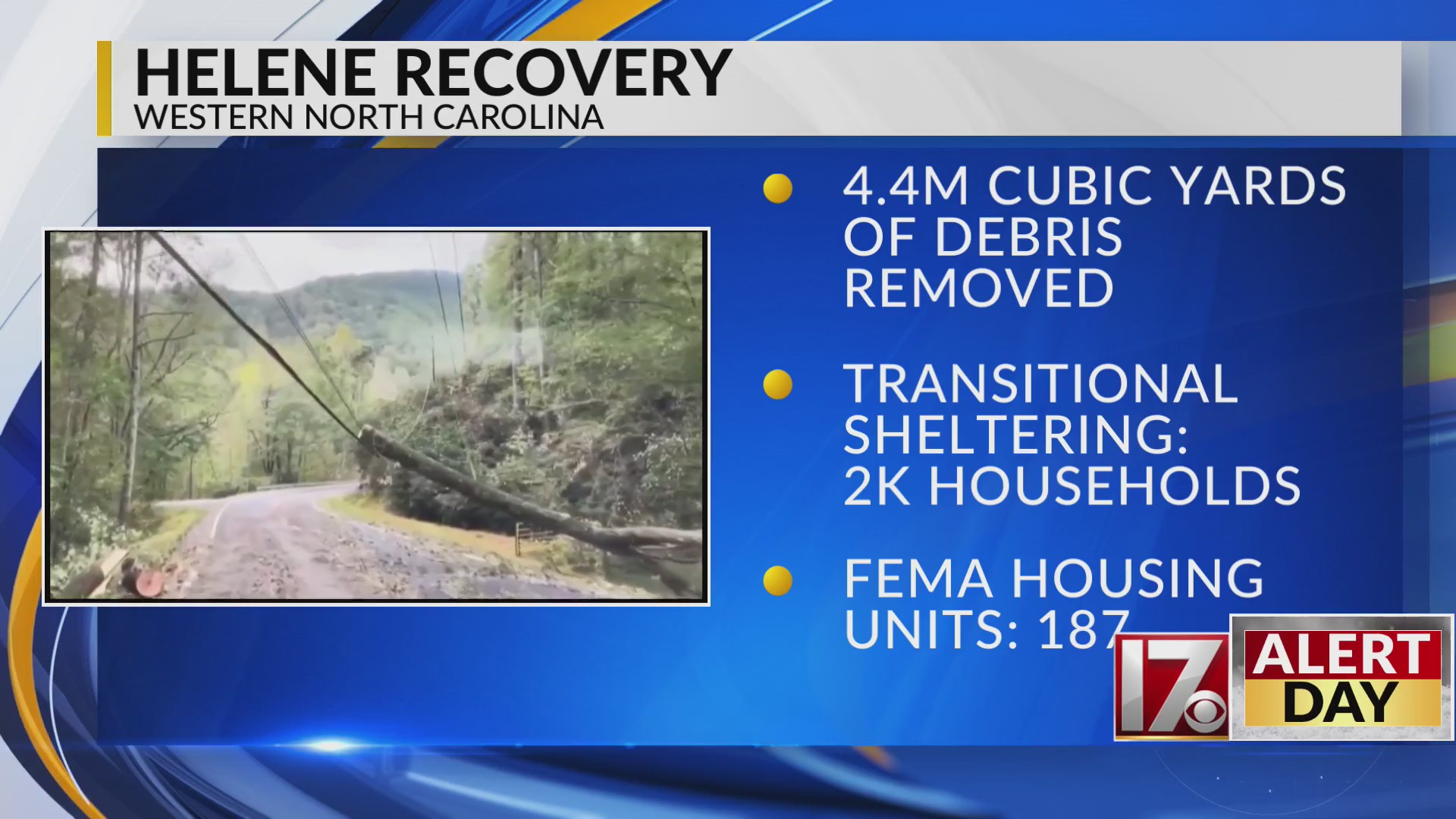Gov. Josh Stein request $19 billion in federal funding for Helene ...