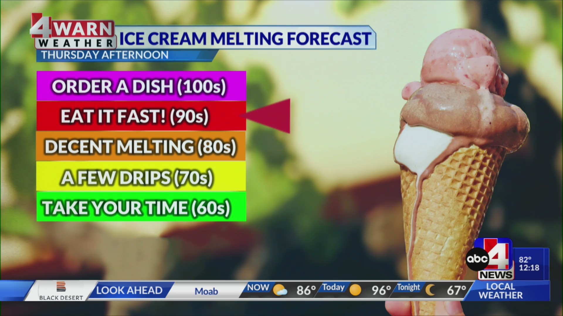 High heat returns with above average temperatures ahead – ABC4 Utah