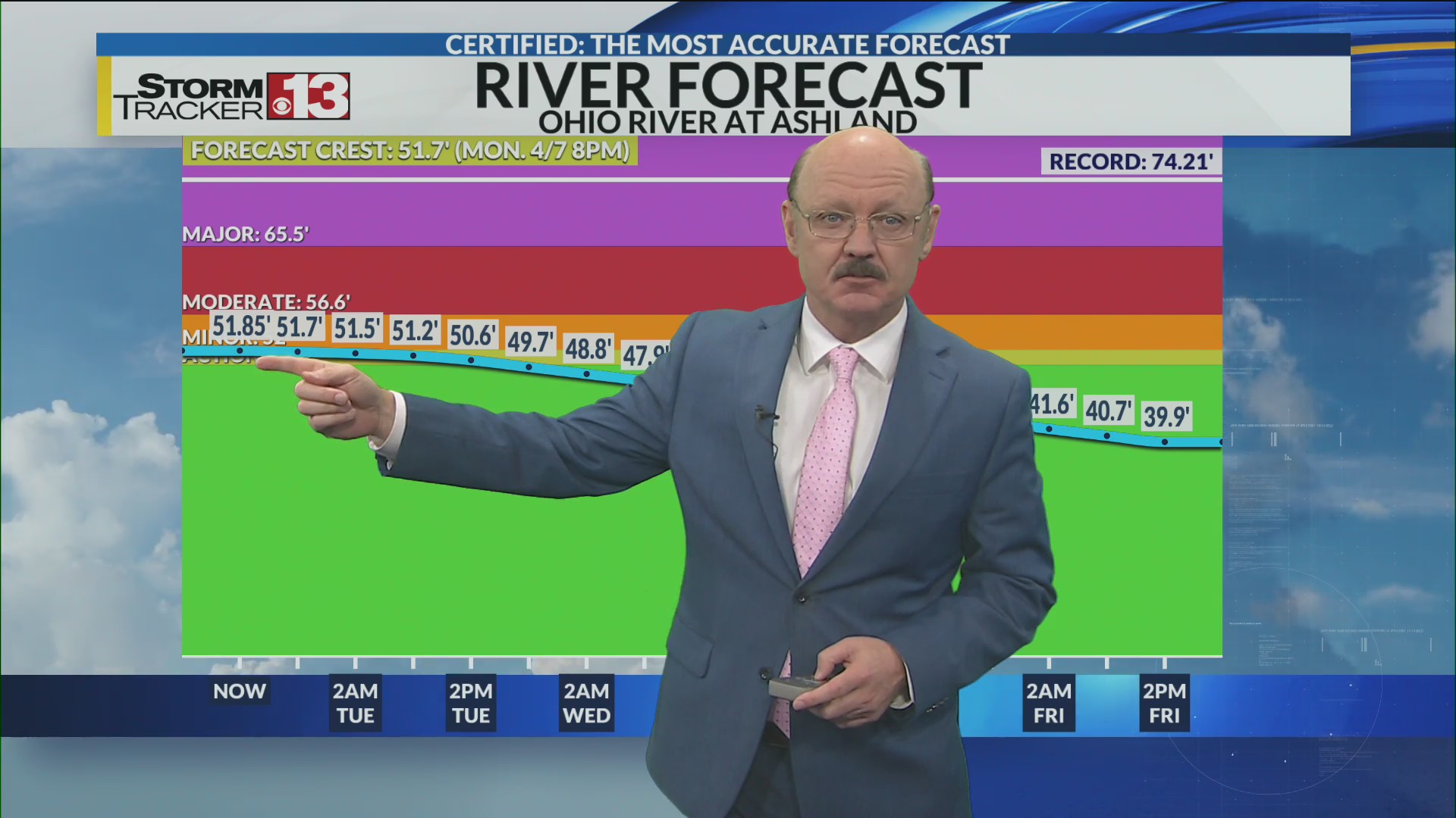 Freezing temperatures and the latest on flooding – WOWK 13 News