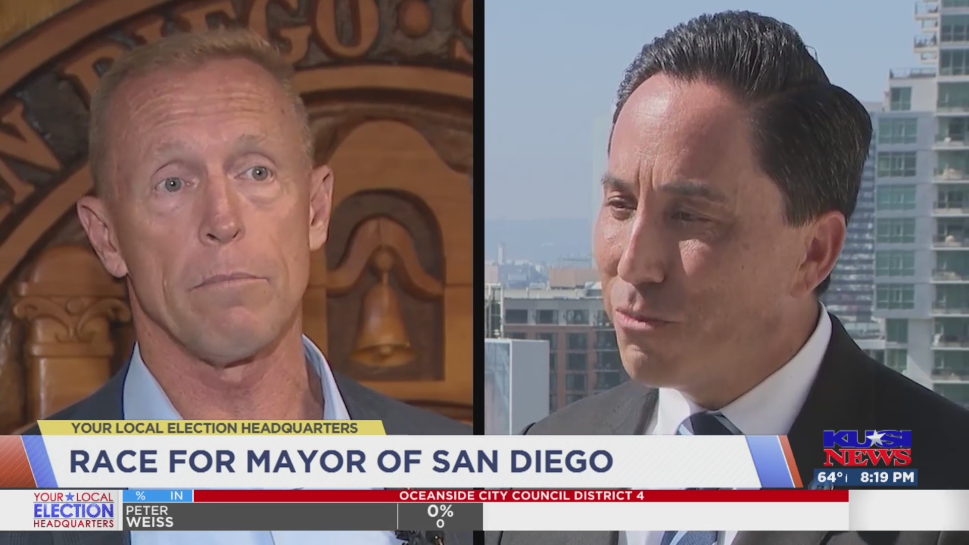 San Diego mayoral race election results – FOX 5 San Diego & KUSI News