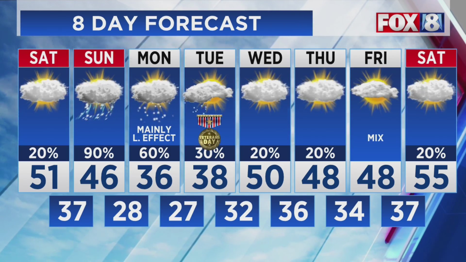 Snooowww in NE Ohio forecast – Fox 8 Cleveland WJW