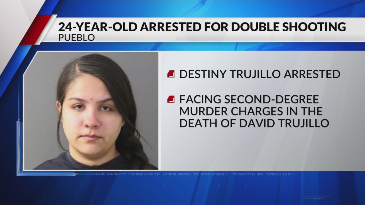 PPD: 24-year-old arrested for double shooting – FOX21 News Colorado