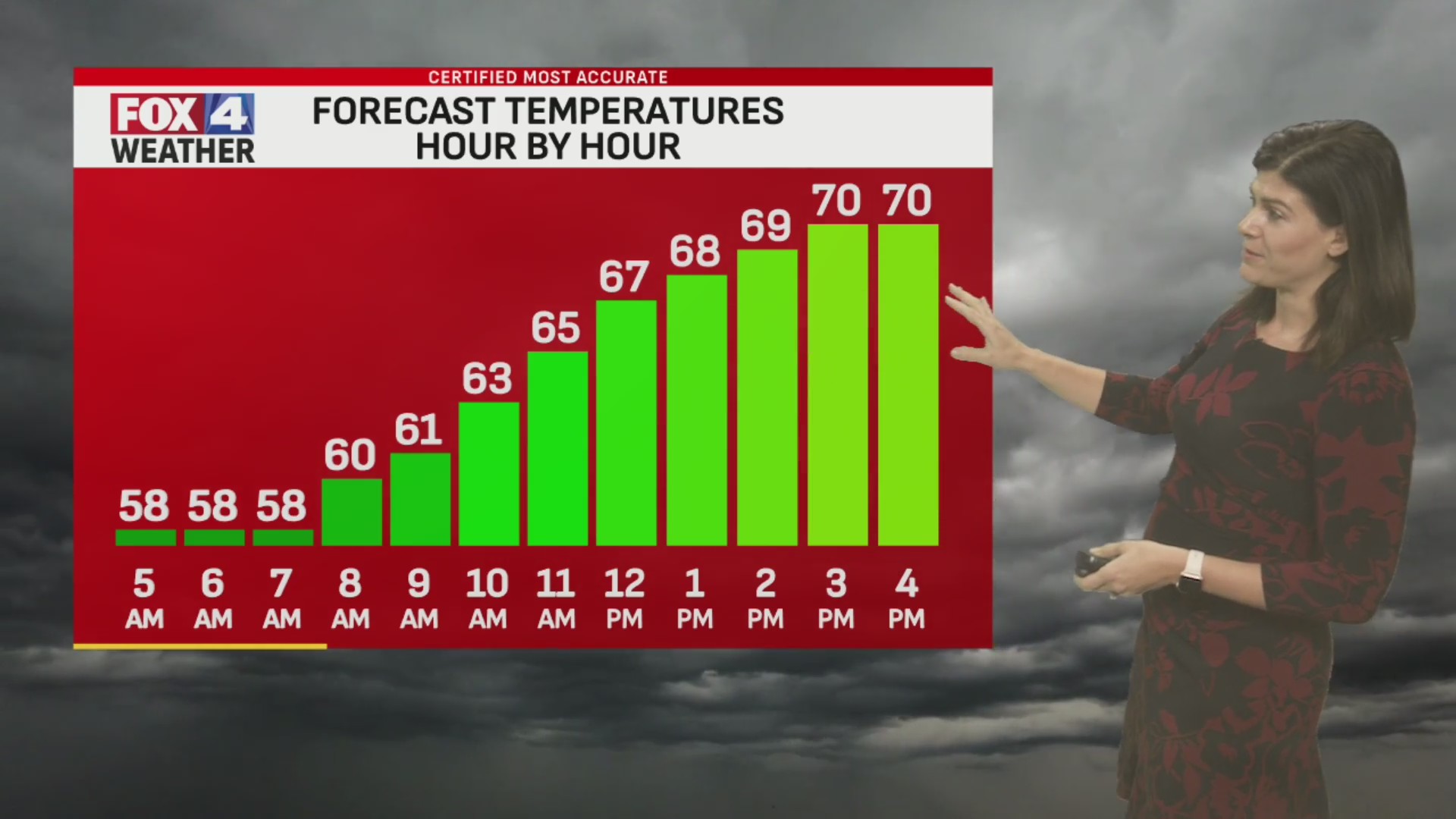 Thursday morning forecast – FOX 4 Kansas City WDAF-TV | News, Weather ...
