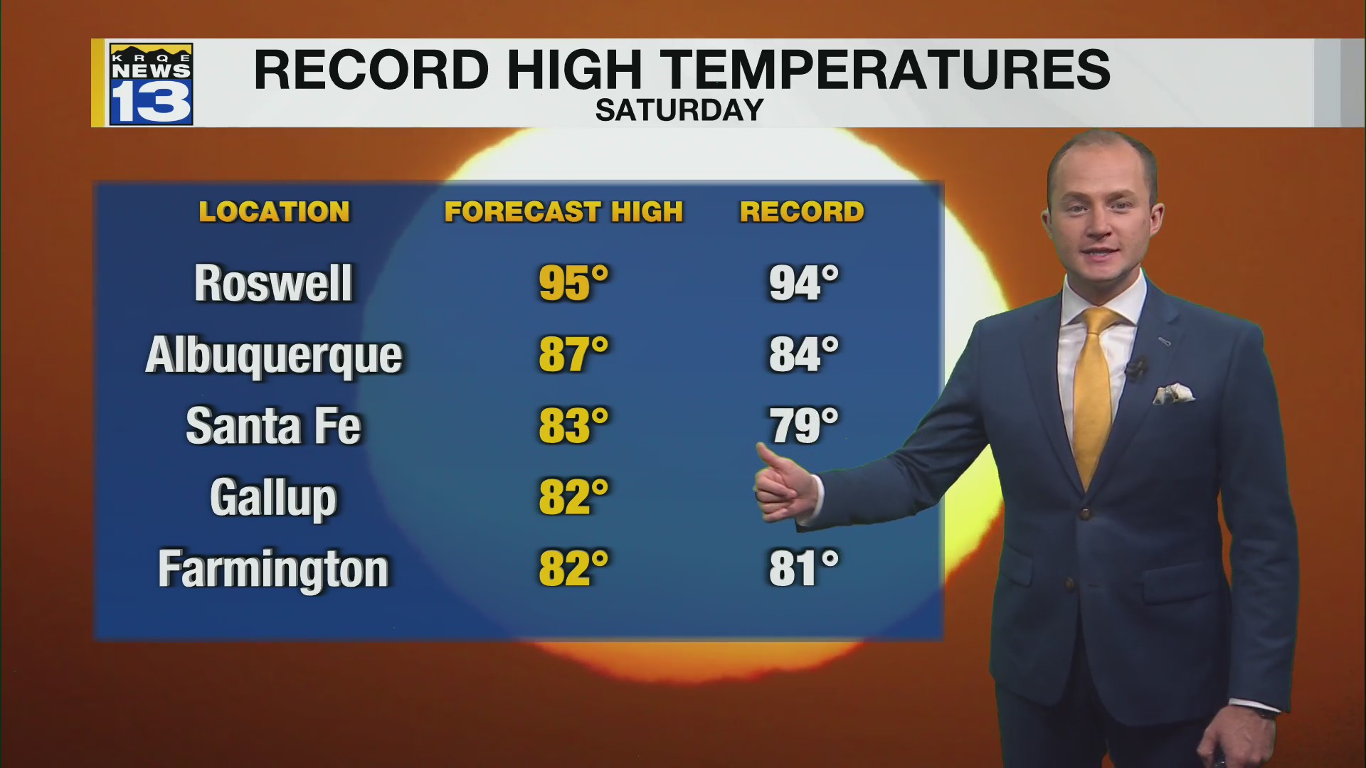 Record heat, fire danger moves into New Mexico this weekend – KRQE NEWS ...