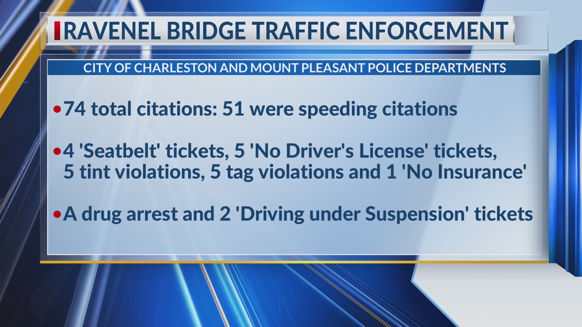 Ravenel bridge traffic enforcement – WCBD News 2