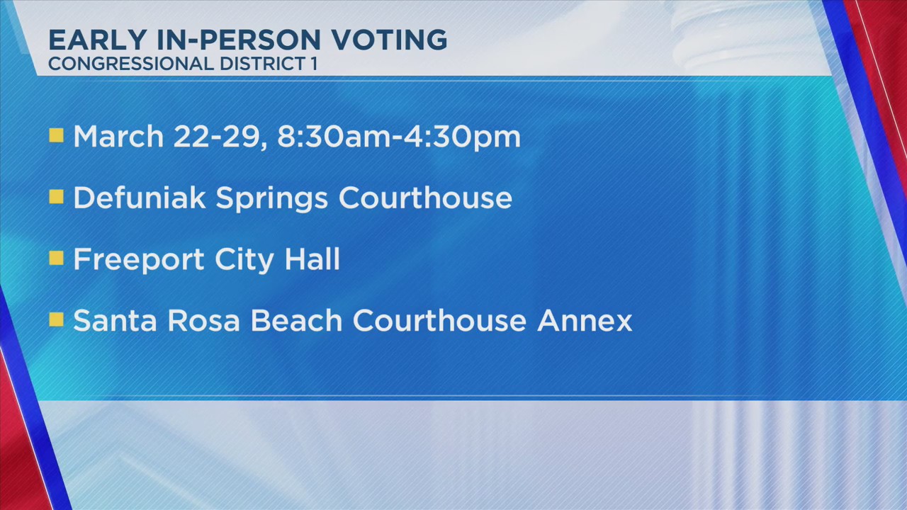 Early voting underway for Congressional District 1 seat – mypanhandle.com