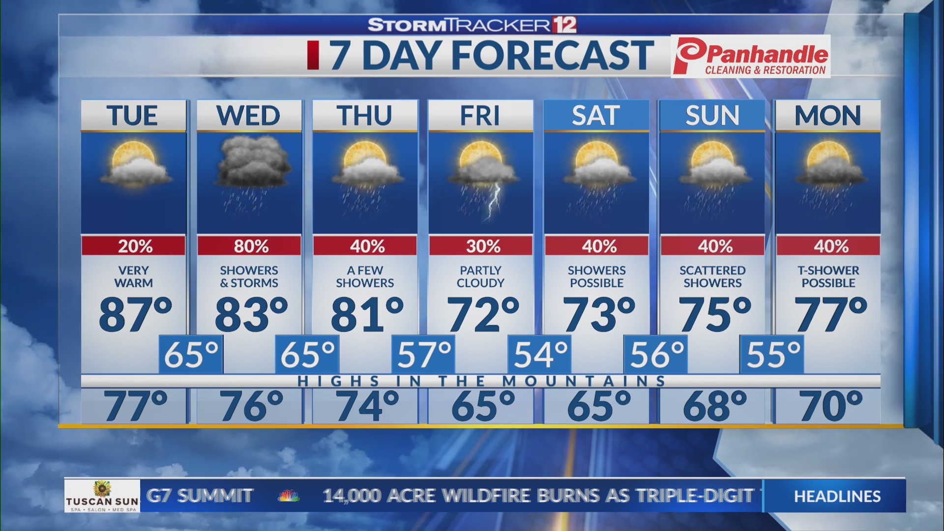 Storm Tracker 12 Weather Forecast – WBOY.com